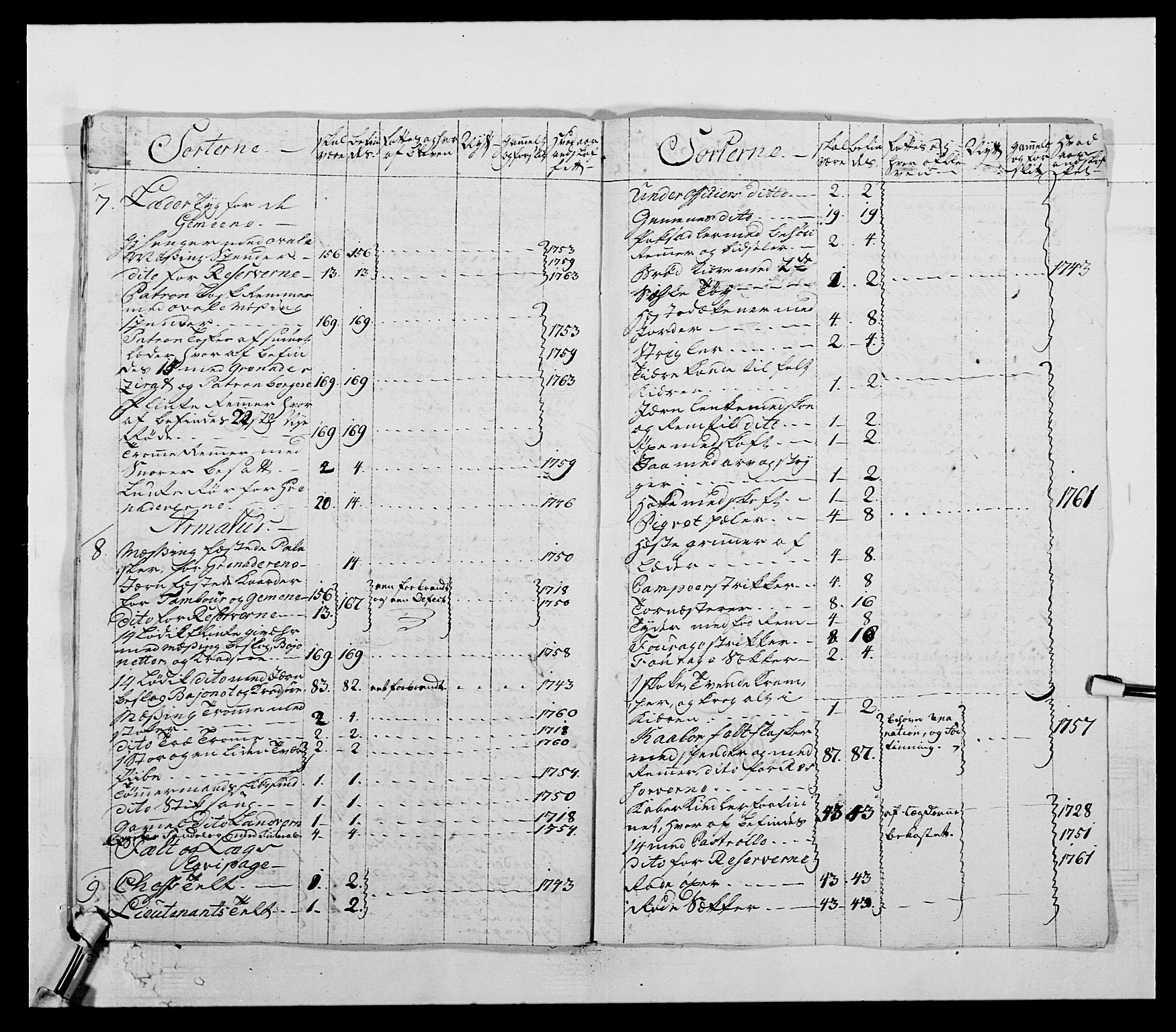 Kommanderende general (KG I) med Det norske krigsdirektorium, AV/RA-EA-5419/E/Ea/L0504: 1. Opplandske regiment, 1767, p. 63