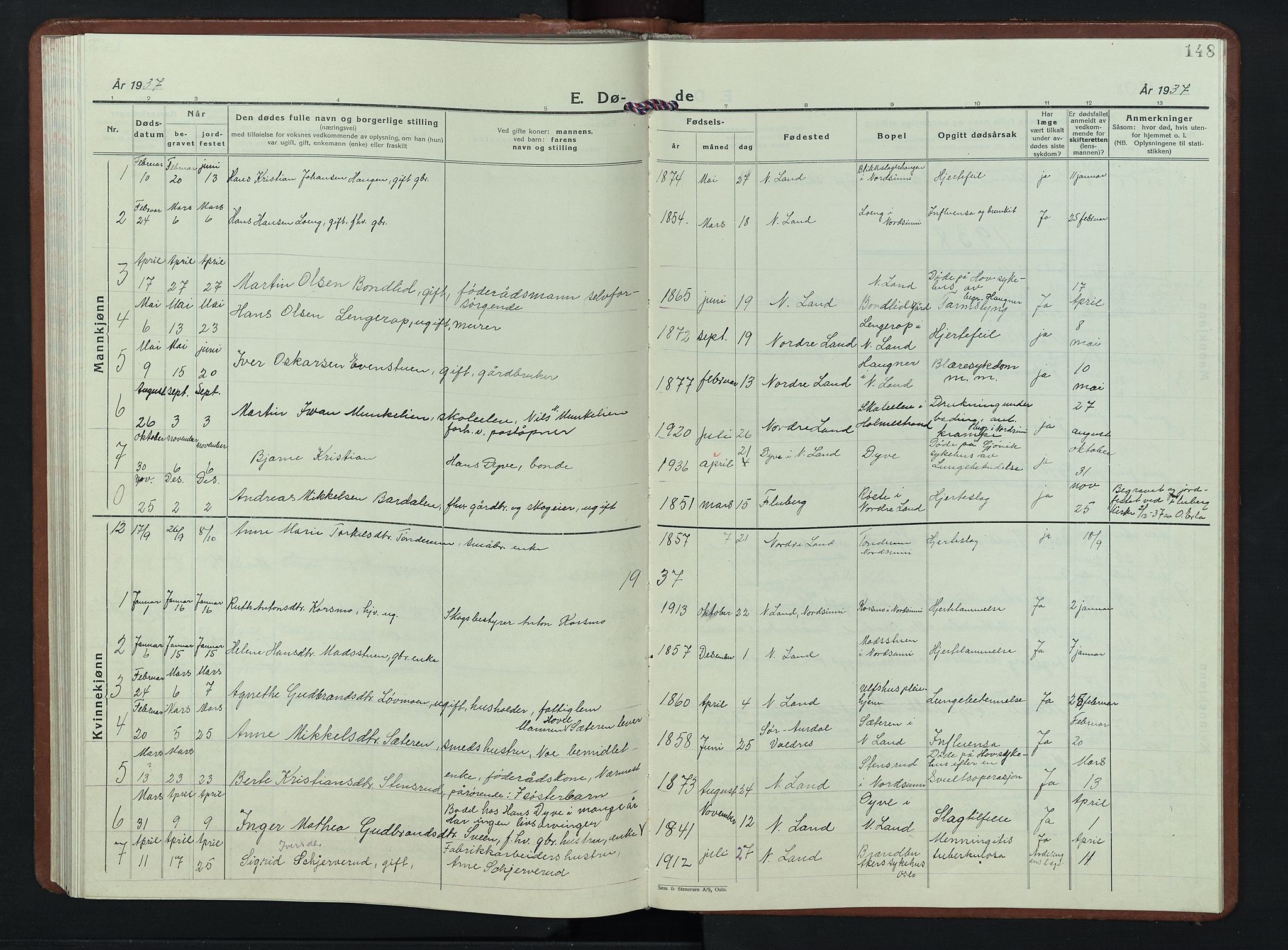 Nordre Land prestekontor, AV/SAH-PREST-124/H/Ha/Hab/L0007: Parish register (copy) no. 7, 1930-1953, p. 148