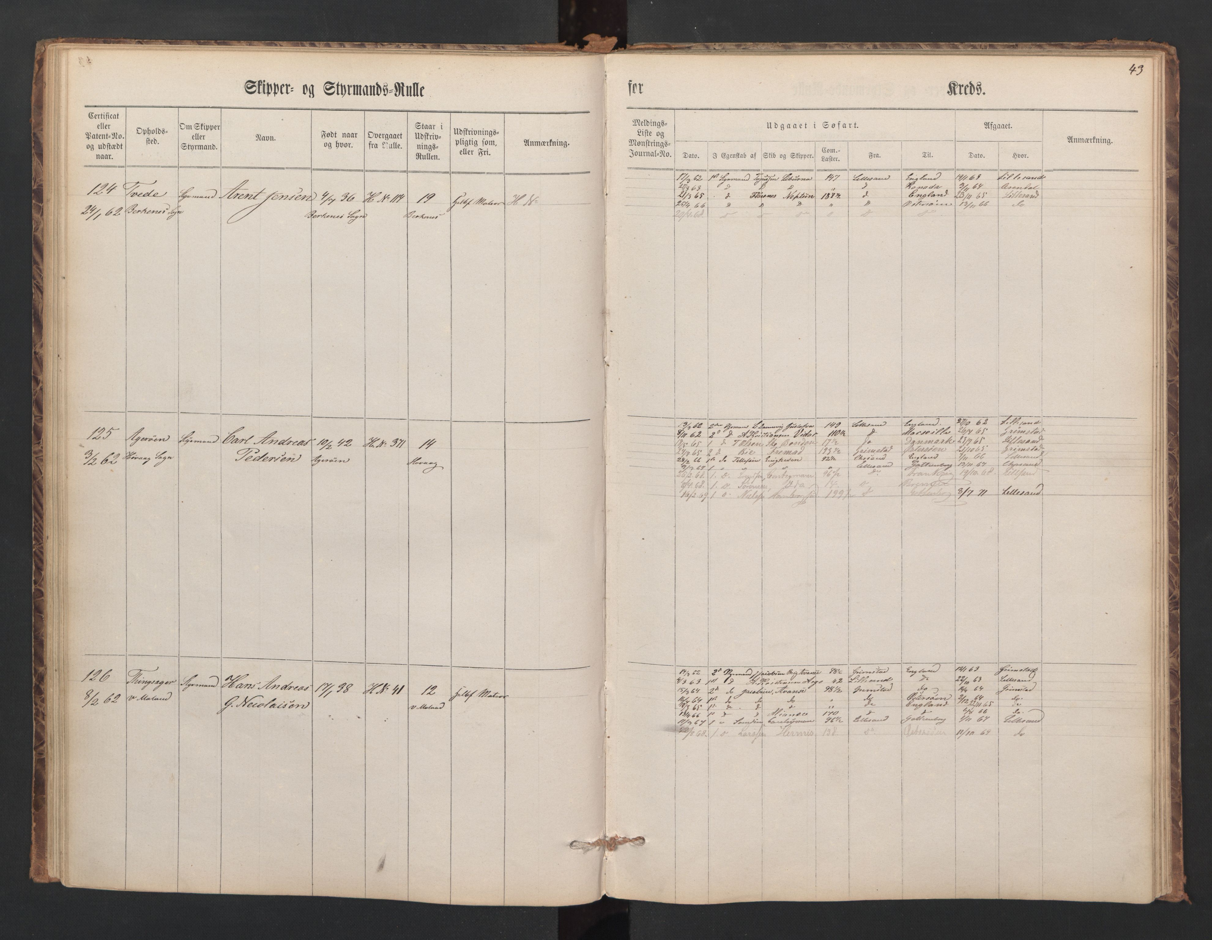 Lillesand mønstringskrets, SAK/2031-0014/F/Fc/L0001: Skipper- og styrmannsrulle nr 1-251 med register, W-21, 1860-1868, p. 54