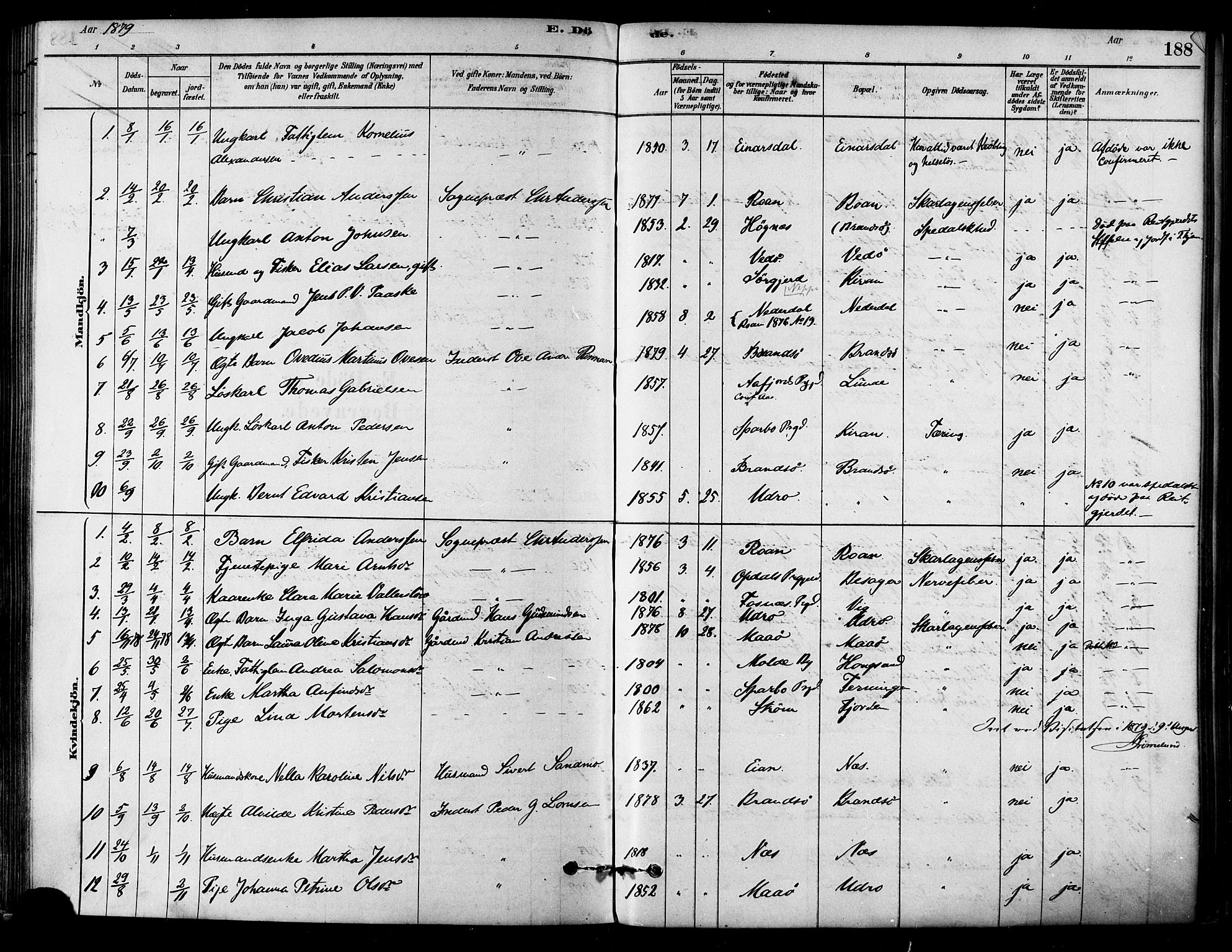 Ministerialprotokoller, klokkerbøker og fødselsregistre - Sør-Trøndelag, SAT/A-1456/657/L0707: Parish register (official) no. 657A08, 1879-1893, p. 188