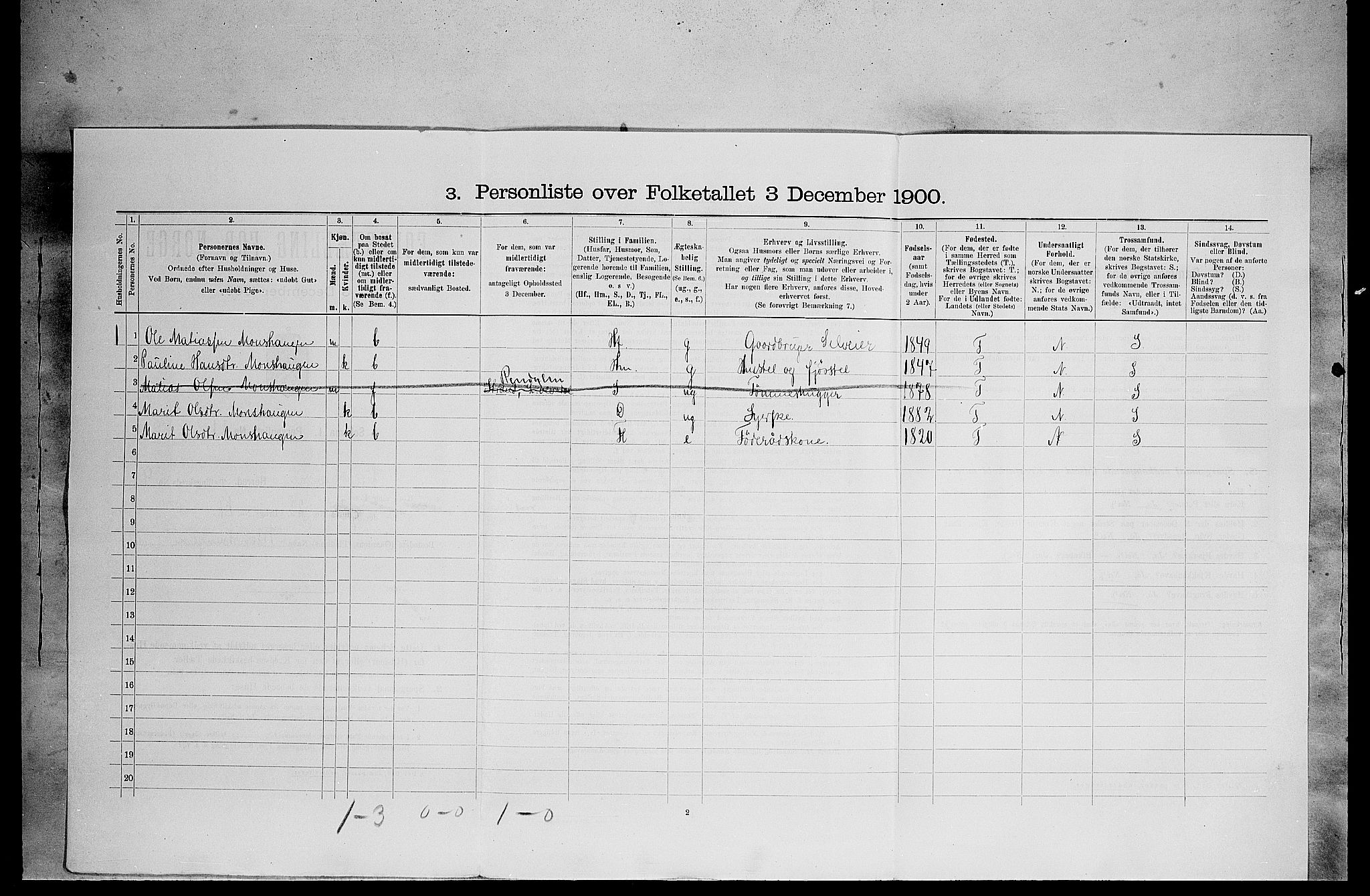 SAH, 1900 census for Lille Elvedalen, 1900, p. 662