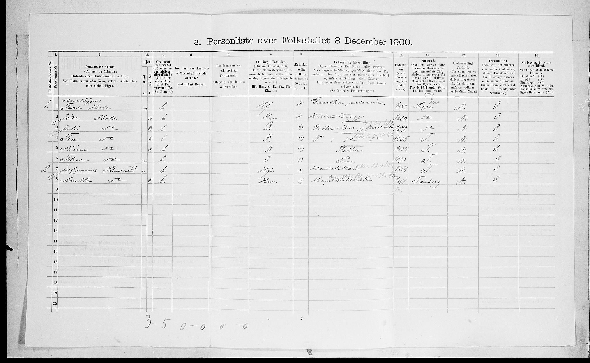 SAH, 1900 census for Ringebu, 1900, p. 1207