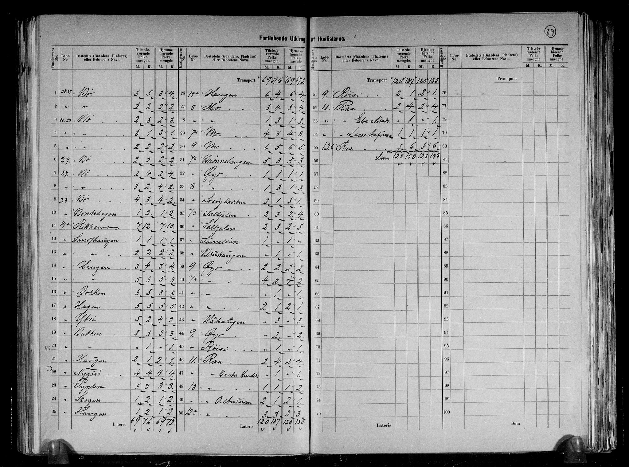 RA, 1891 census for 1422 Lærdal, 1891, p. 7