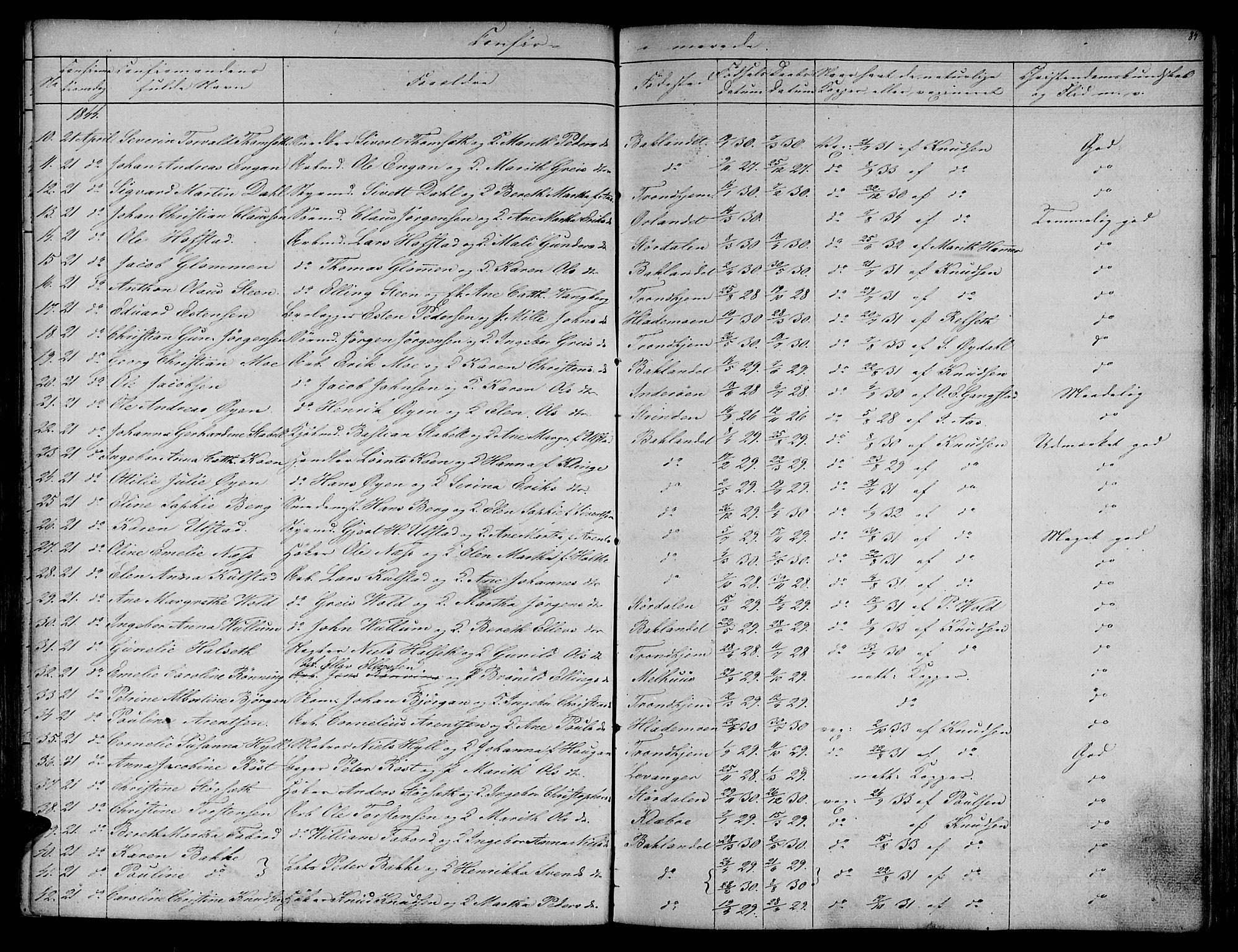 Ministerialprotokoller, klokkerbøker og fødselsregistre - Sør-Trøndelag, SAT/A-1456/604/L0182: Parish register (official) no. 604A03, 1818-1850, p. 84