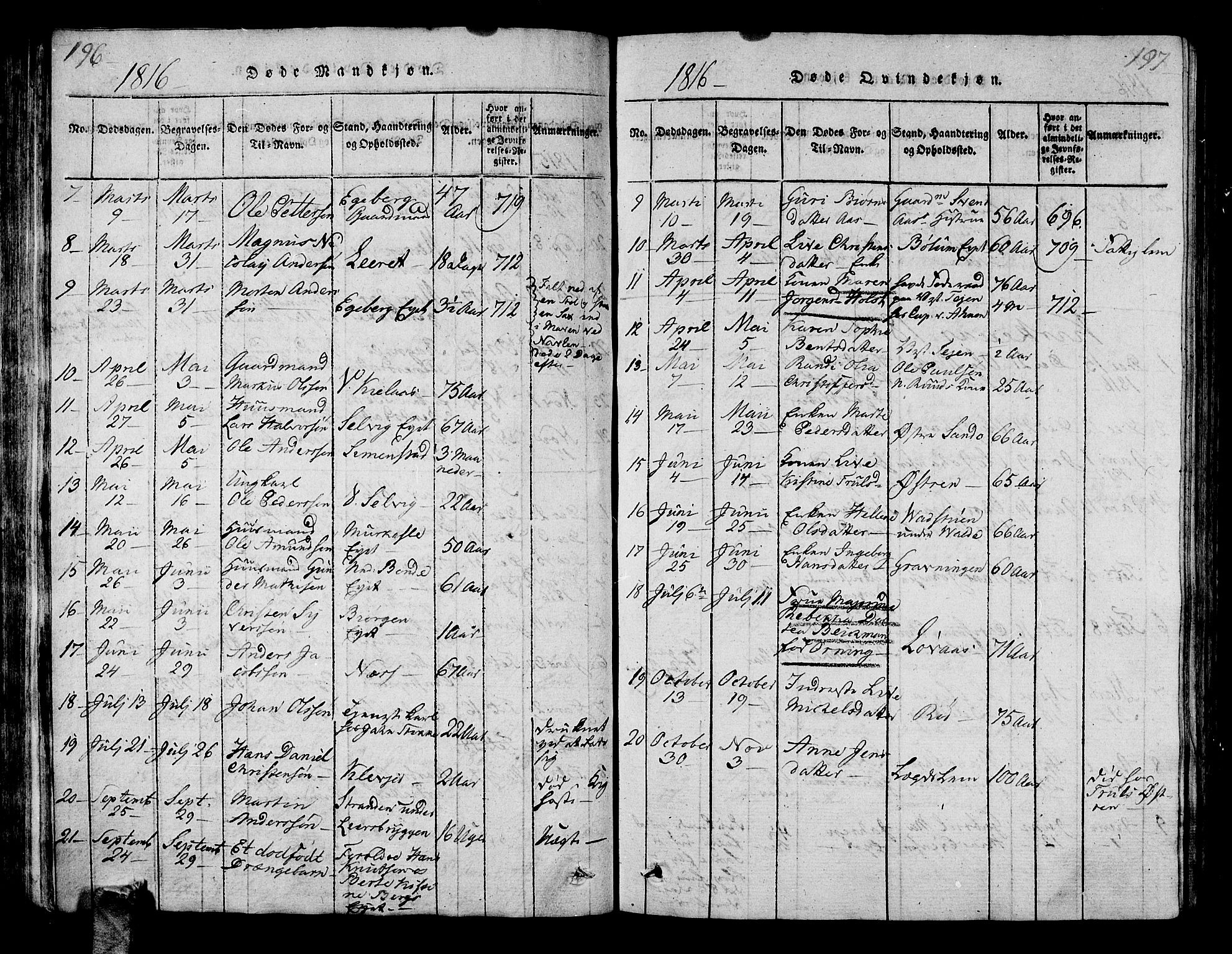 Sande Kirkebøker, AV/SAKO-A-53/G/Ga/L0001: Parish register (copy) no. 1, 1814-1847, p. 196-197