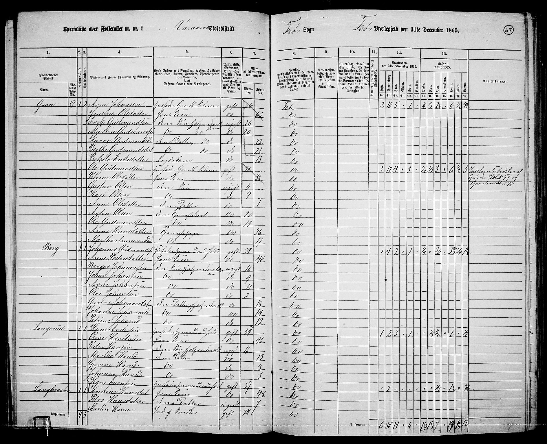 RA, 1865 census for Fet, 1865, p. 61