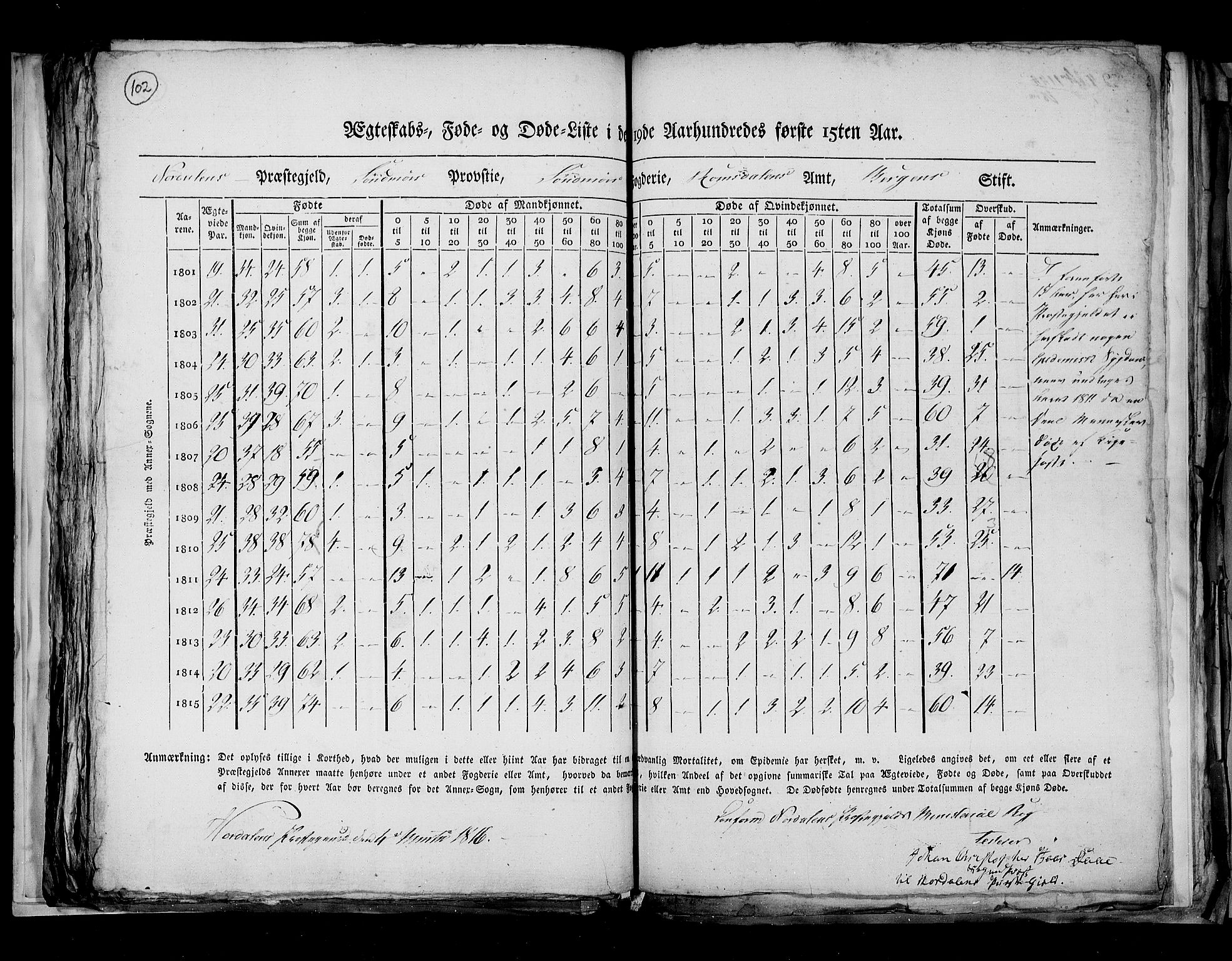 RA, Census 1815, vol. 7: Bergen stift and Trondheim stift, 1815, p. 102