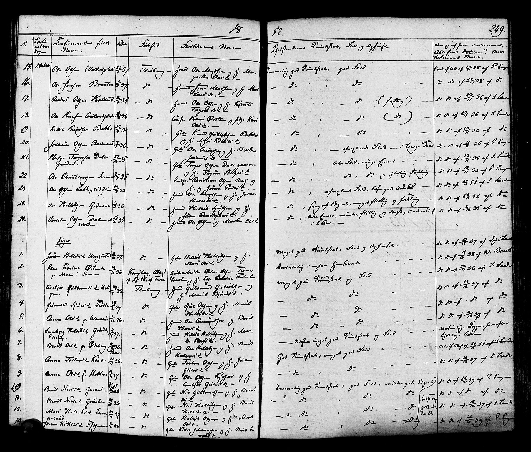 Flesberg kirkebøker, AV/SAKO-A-18/F/Fa/L0006: Parish register (official) no. I 6, 1834-1860, p. 249