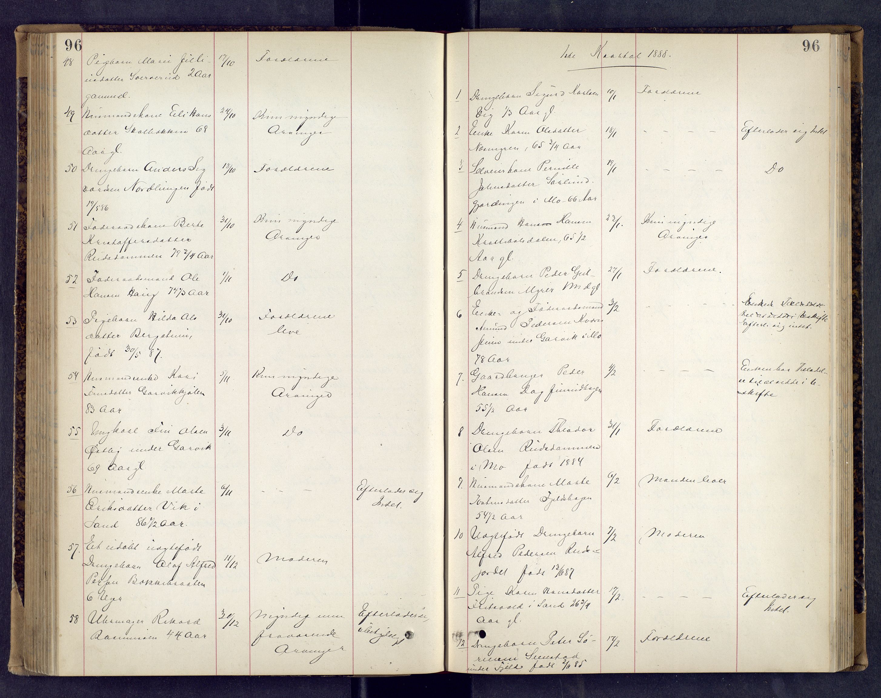 Vinger og Odal sorenskriveri, AV/SAH-TING-022/J/Jf/L0002: Dødsfallsprotokoll - Odal, 1881-1901, p. 96