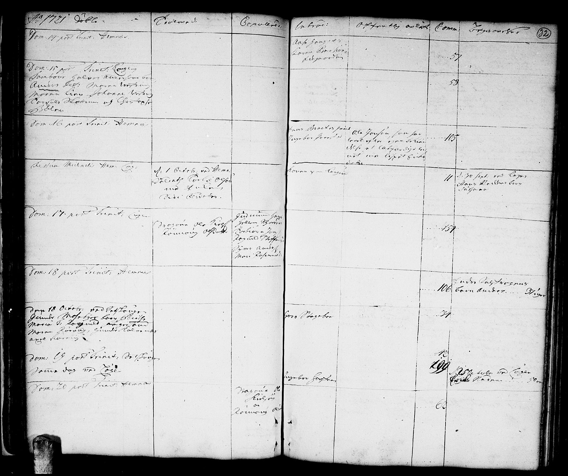 Høland prestekontor Kirkebøker, AV/SAO-A-10346a/F/Fa/L0001: Parish register (official) no. I 1, 1719-1727, p. 32