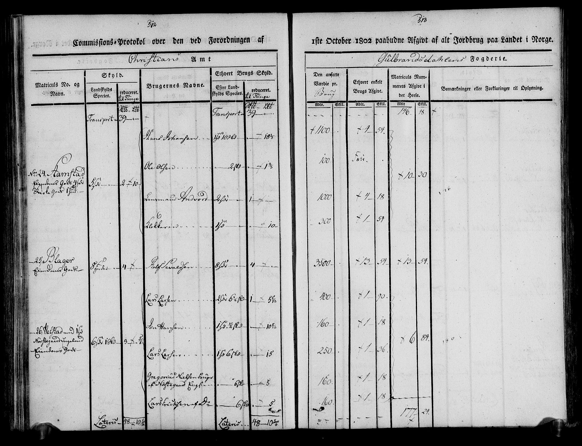 Rentekammeret inntil 1814, Realistisk ordnet avdeling, AV/RA-EA-4070/N/Ne/Nea/L0039: Gudbrandsdalen fogderi. Kommisjonsprotokoll, 1803, p. 262