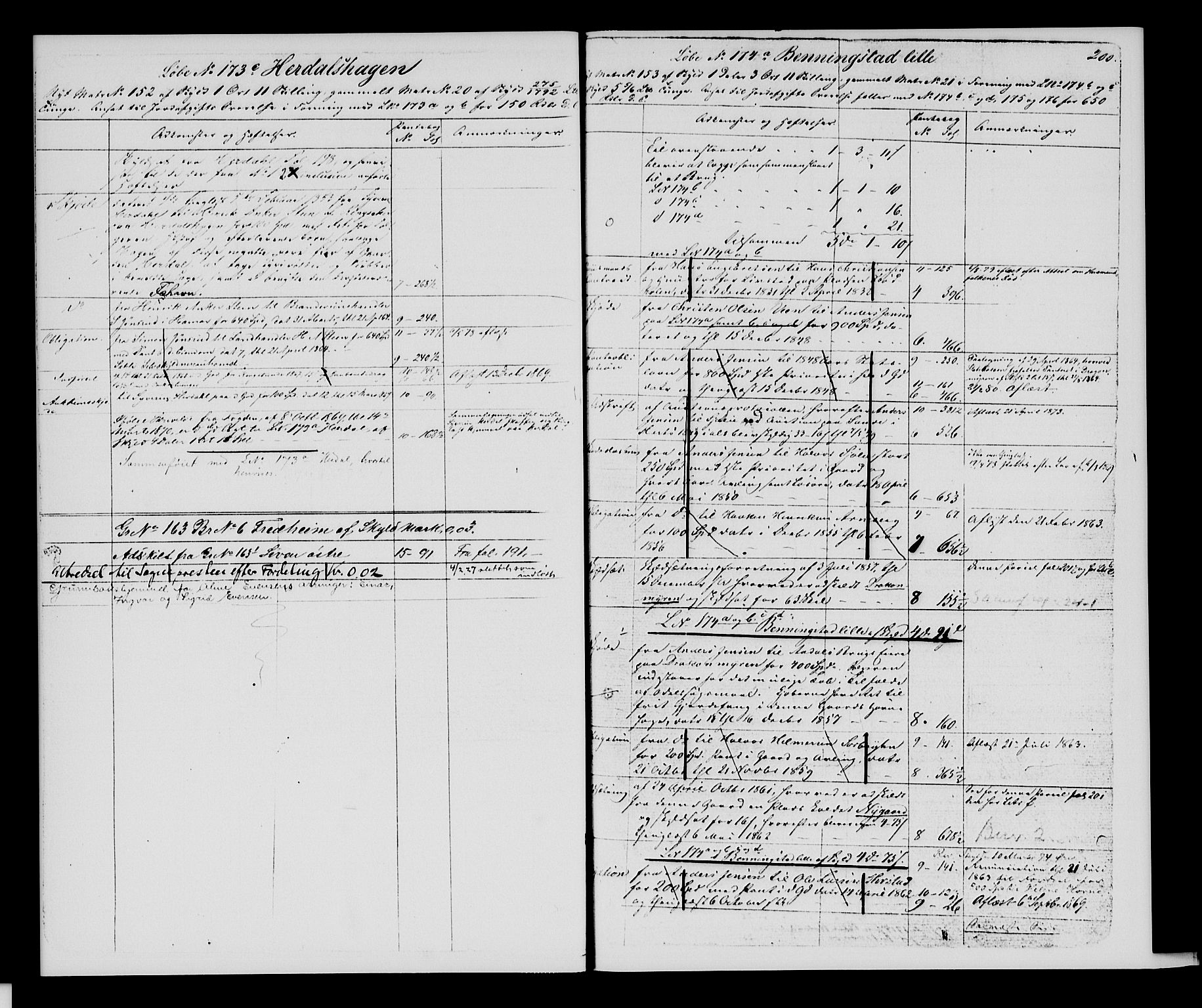Sør-Hedmark sorenskriveri, SAH/TING-014/H/Ha/Hac/Hacc/L0001: Mortgage register no. 3.1, 1855-1943, p. 200