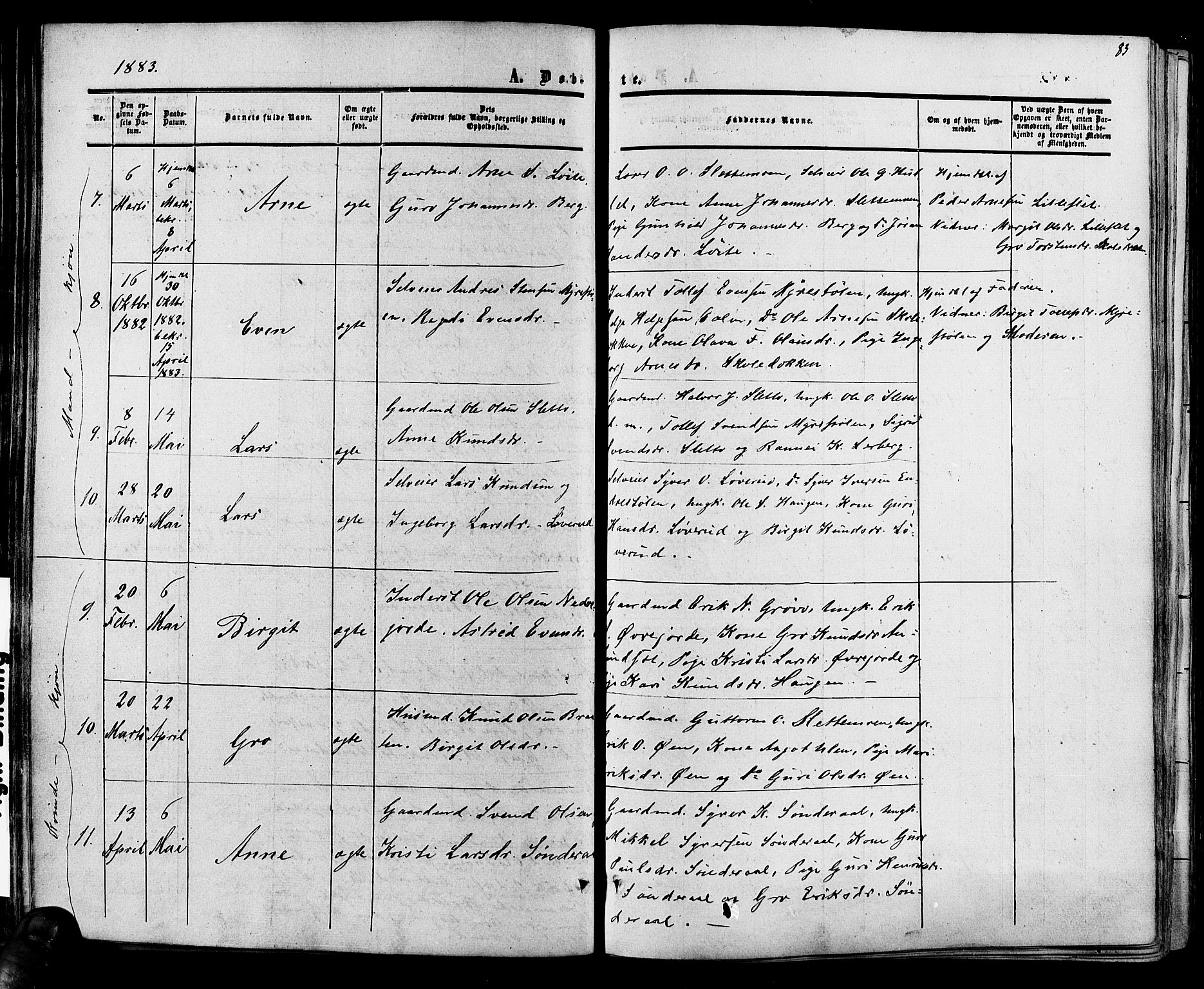 Hol kirkebøker, SAKO/A-227/F/Fa/L0002: Parish register (official) no. I 2, 1870-1886, p. 83