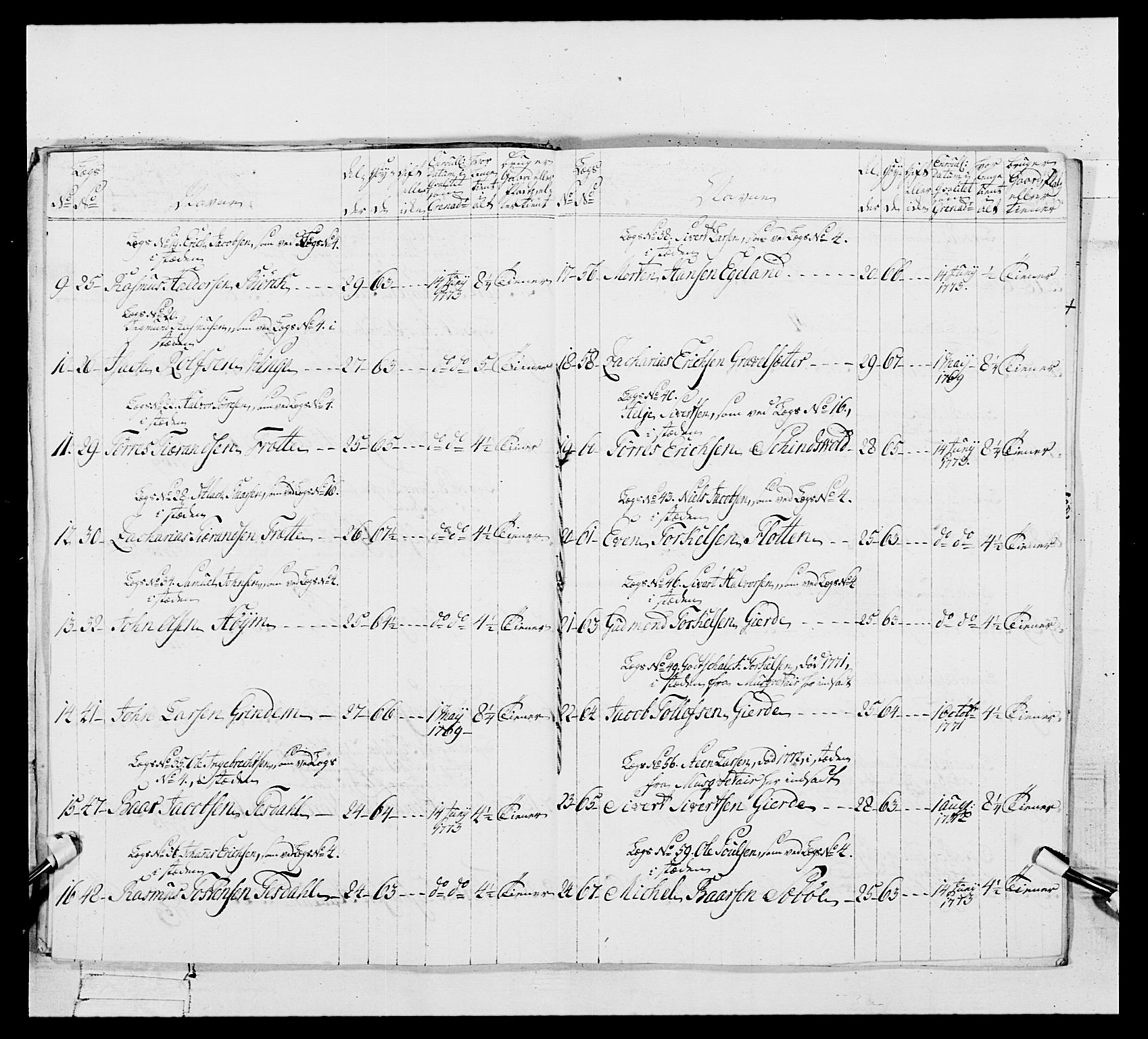 Generalitets- og kommissariatskollegiet, Det kongelige norske kommissariatskollegium, AV/RA-EA-5420/E/Eh/L0105: 2. Vesterlenske nasjonale infanteriregiment, 1766-1773, p. 497