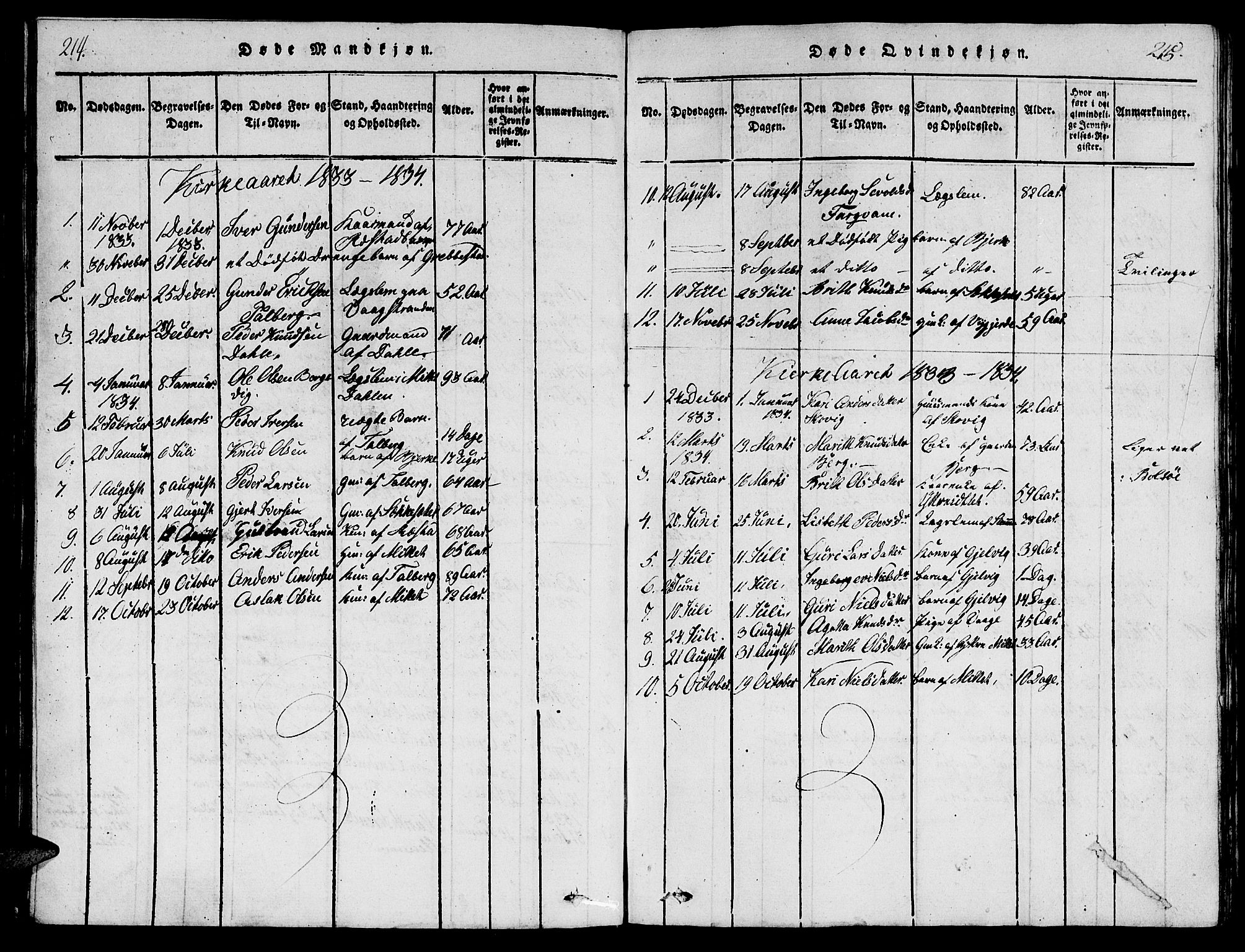 Ministerialprotokoller, klokkerbøker og fødselsregistre - Møre og Romsdal, AV/SAT-A-1454/547/L0610: Parish register (copy) no. 547C01, 1818-1839, p. 214-215