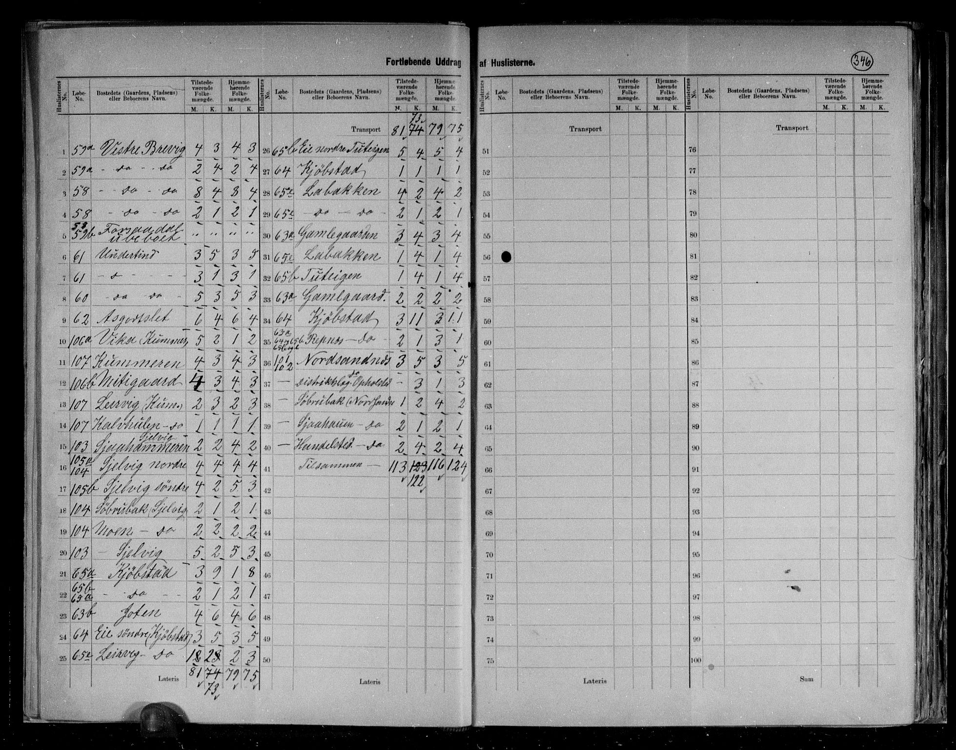 RA, 1891 census for 1838 Gildeskål, 1891, p. 17