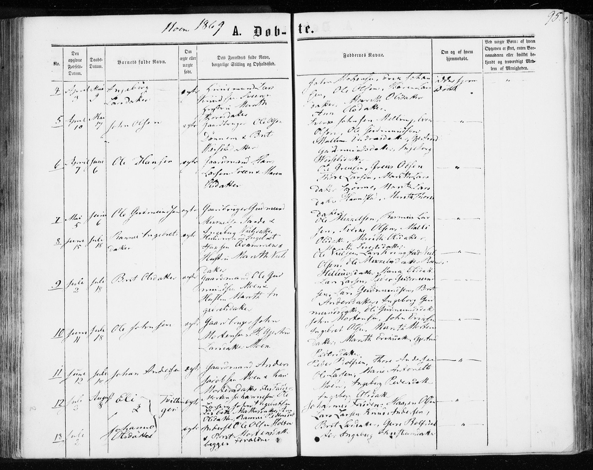 Ministerialprotokoller, klokkerbøker og fødselsregistre - Møre og Romsdal, SAT/A-1454/595/L1045: Parish register (official) no. 595A07, 1863-1873, p. 95