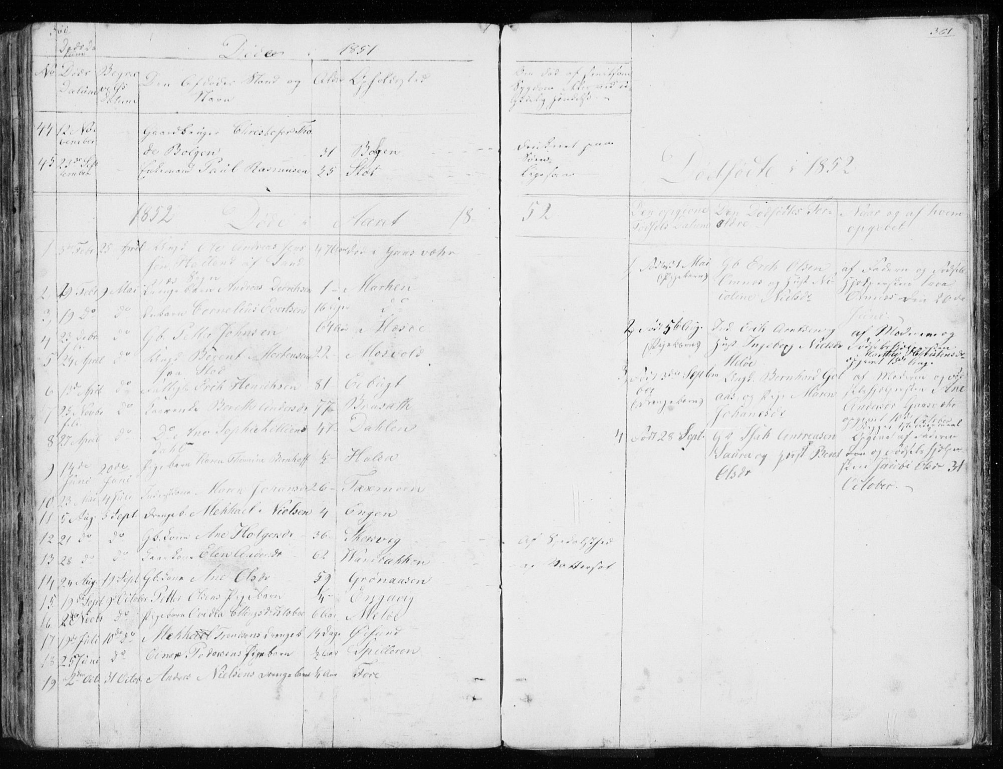 Ministerialprotokoller, klokkerbøker og fødselsregistre - Nordland, AV/SAT-A-1459/843/L0632: Parish register (copy) no. 843C01, 1833-1853, p. 360-361