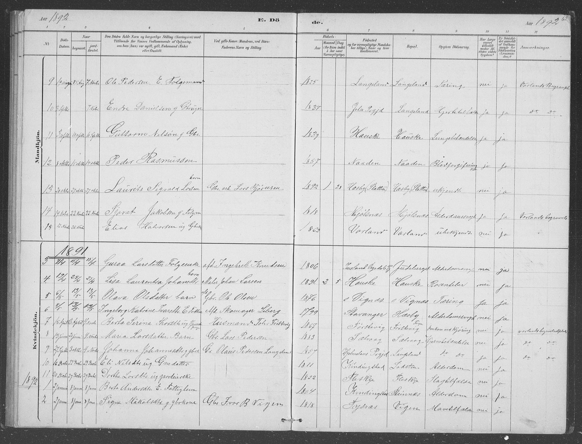 Finnøy sokneprestkontor, SAST/A-101825/H/Ha/Hab/L0003: Parish register (copy) no. B 3, 1879-1899, p. 62