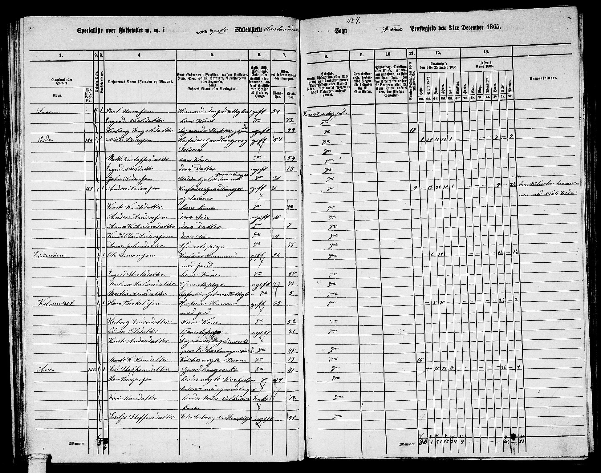 RA, 1865 census for Fusa, 1865, p. 60