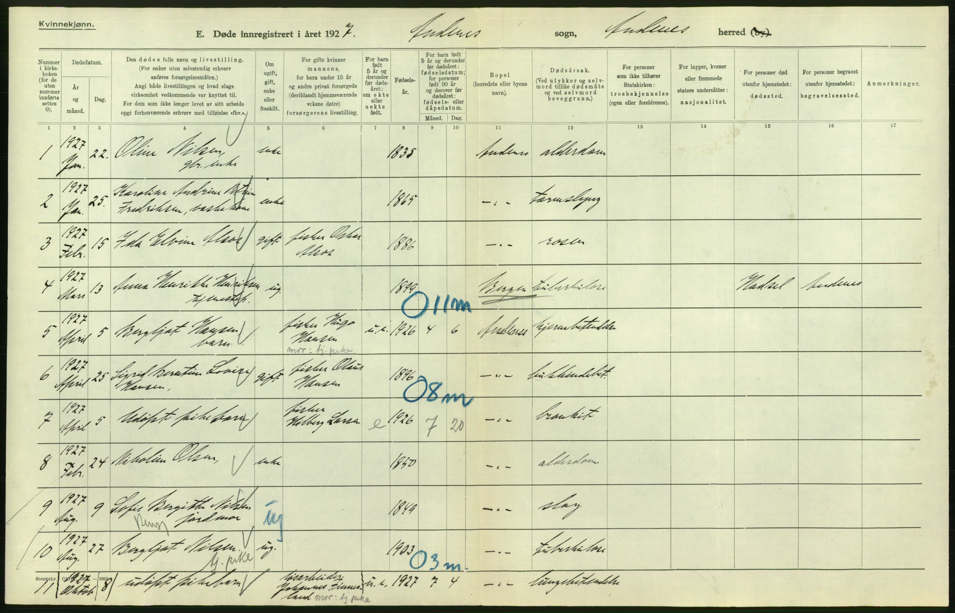 Statistisk sentralbyrå, Sosiodemografiske emner, Befolkning, AV/RA-S-2228/D/Df/Dfc/Dfcg/L0042: Nordland fylke: Døde. Bygder og byer., 1927, p. 88