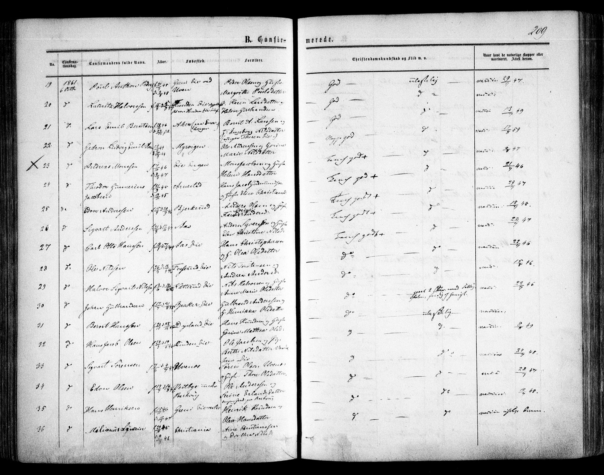 Nes prestekontor Kirkebøker, AV/SAO-A-10410/F/Fa/L0008: Parish register (official) no. I 8, 1859-1874, p. 209