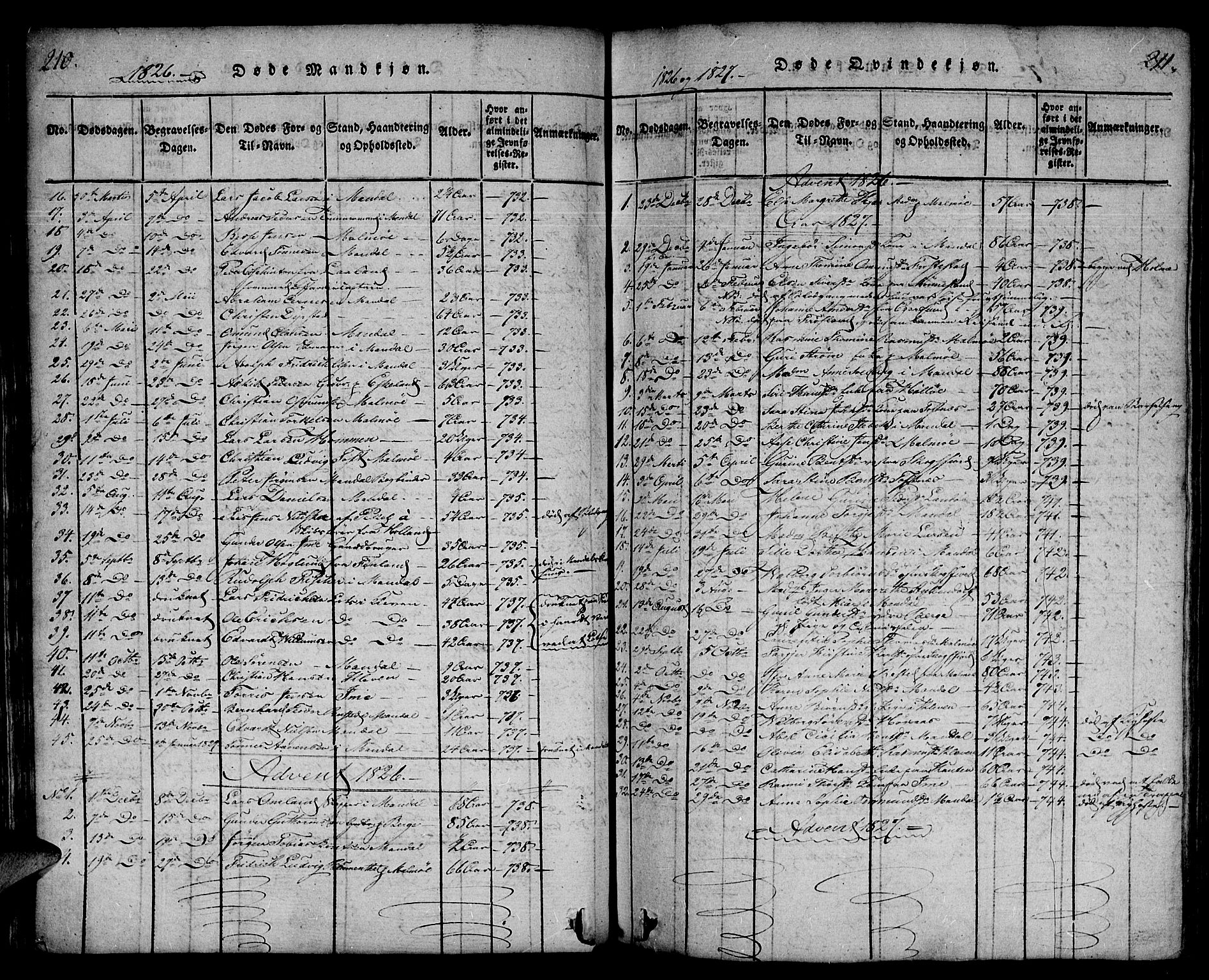 Mandal sokneprestkontor, SAK/1111-0030/F/Fa/Faa/L0010: Parish register (official) no. A 10, 1817-1830, p. 210-211