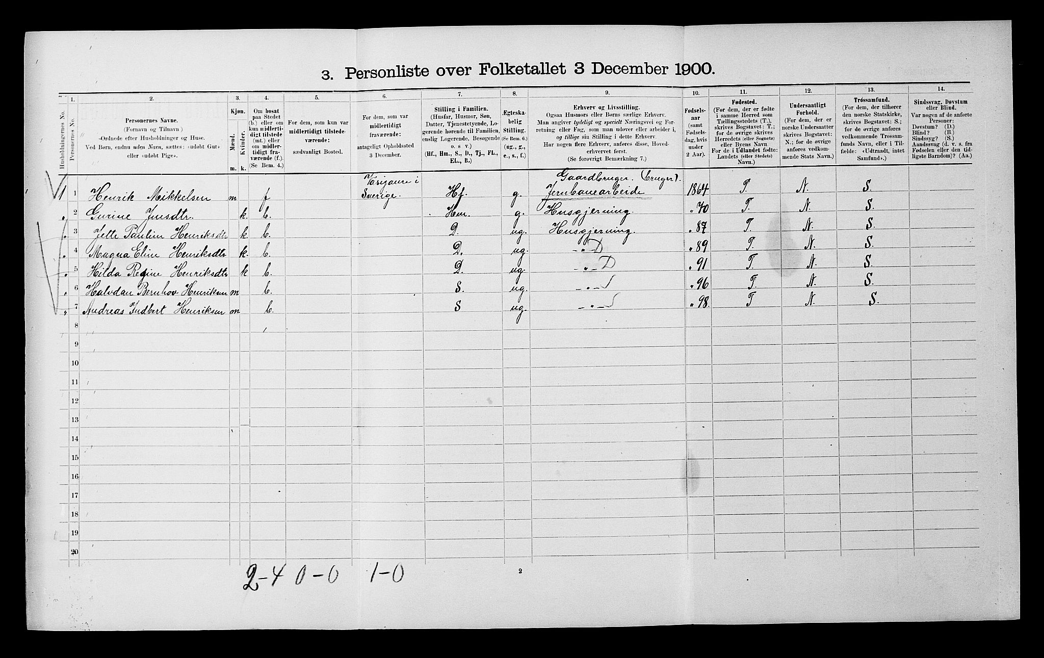SATØ, 1900 census for Målselv, 1900, p. 811