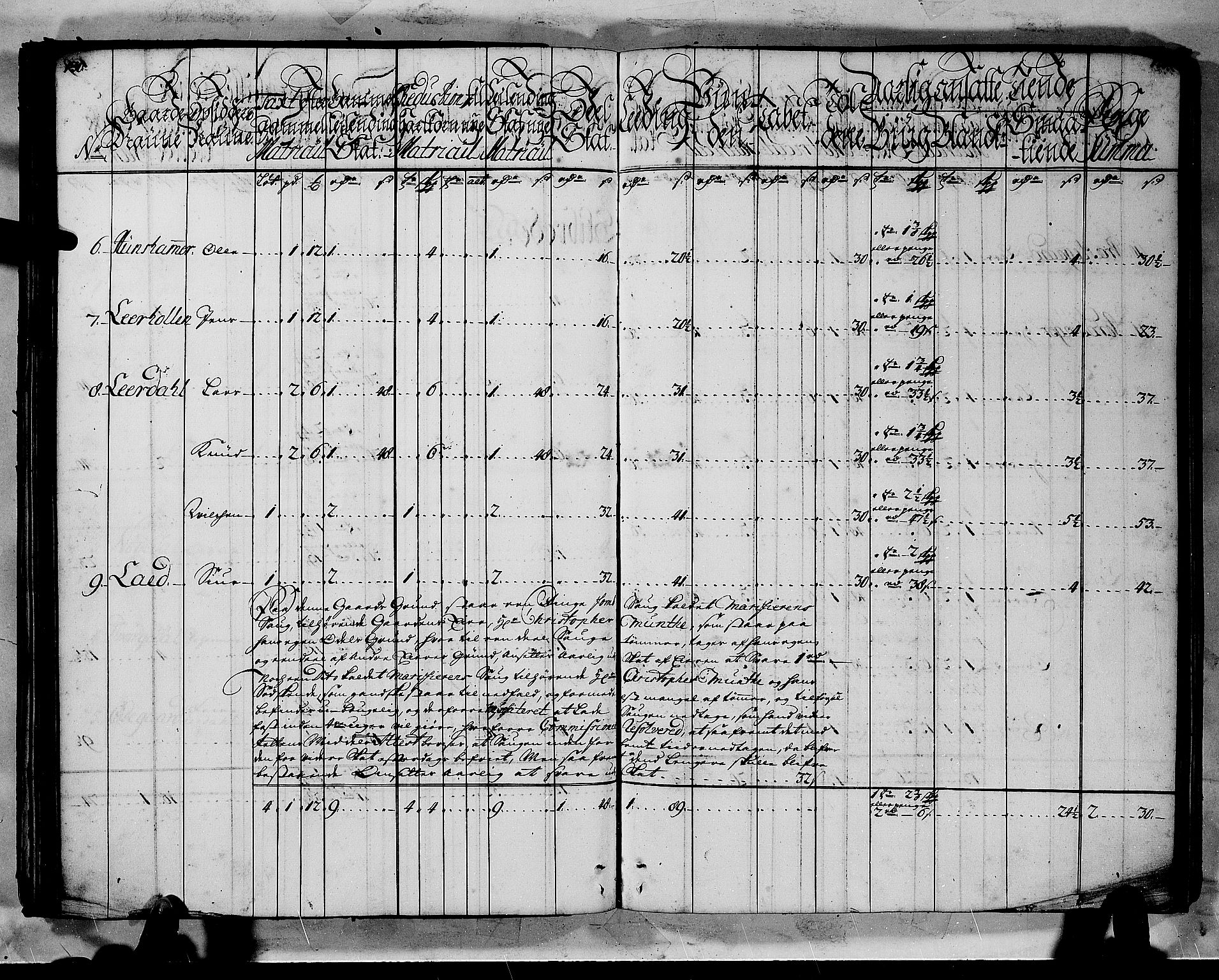 Rentekammeret inntil 1814, Realistisk ordnet avdeling, AV/RA-EA-4070/N/Nb/Nbf/L0144: Indre Sogn matrikkelprotokoll, 1723, p. 67