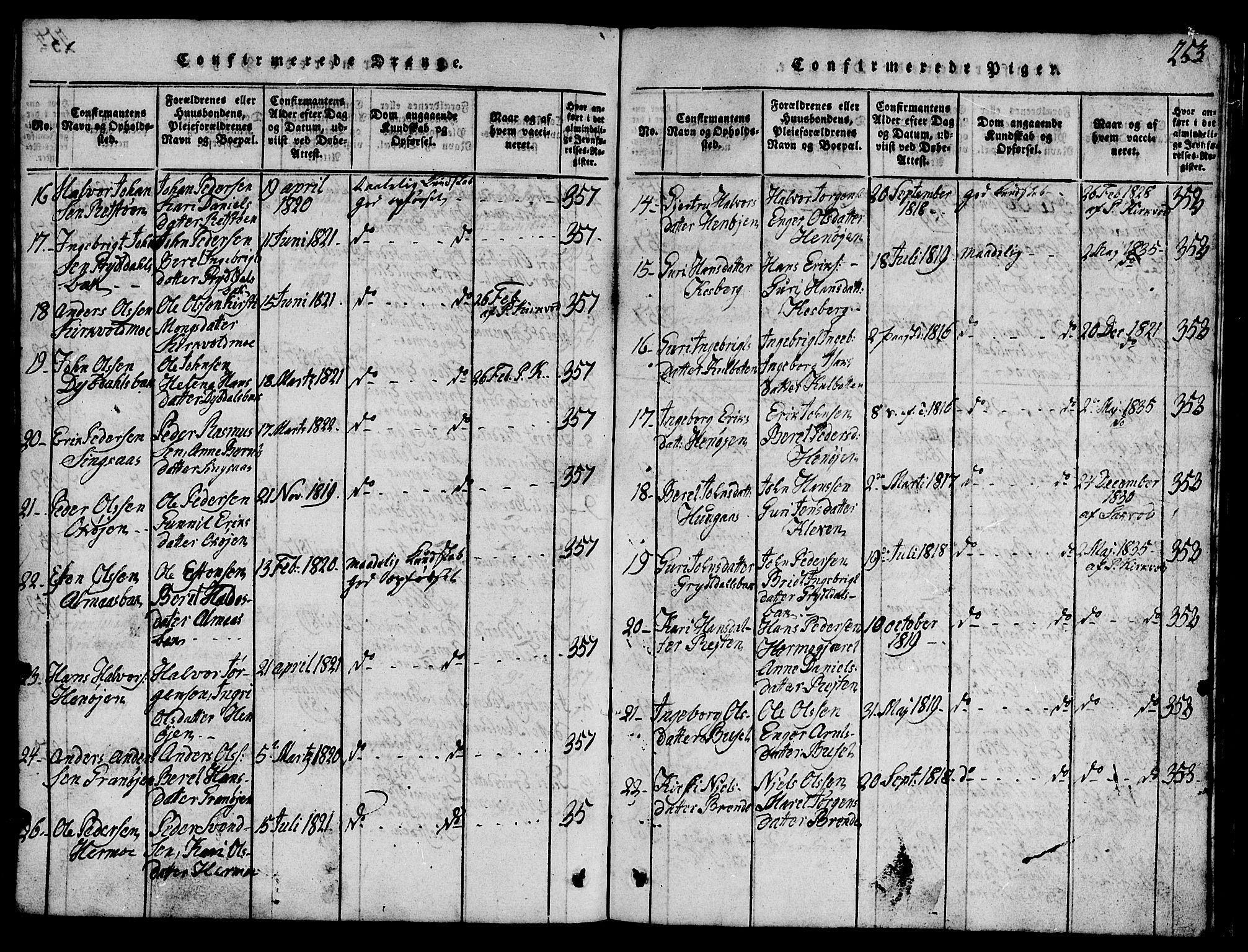 Ministerialprotokoller, klokkerbøker og fødselsregistre - Sør-Trøndelag, SAT/A-1456/688/L1026: Parish register (copy) no. 688C01, 1817-1860, p. 253