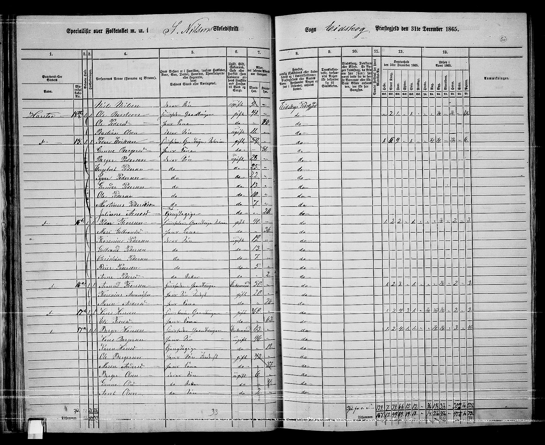 RA, 1865 census for Eidskog, 1865, p. 48