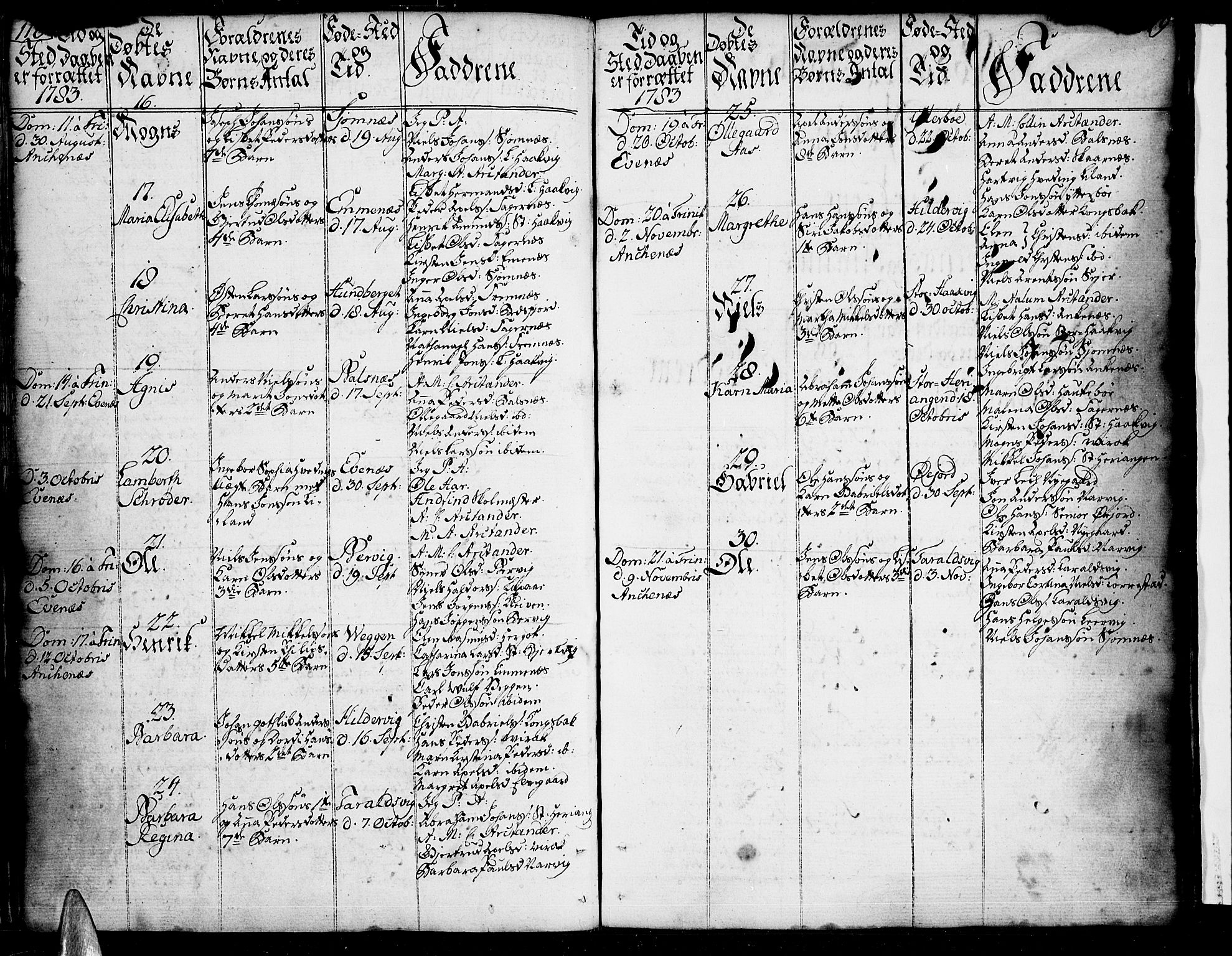 Ministerialprotokoller, klokkerbøker og fødselsregistre - Nordland, SAT/A-1459/863/L0892: Parish register (official) no. 863A04, 1765-1794, p. 118-119