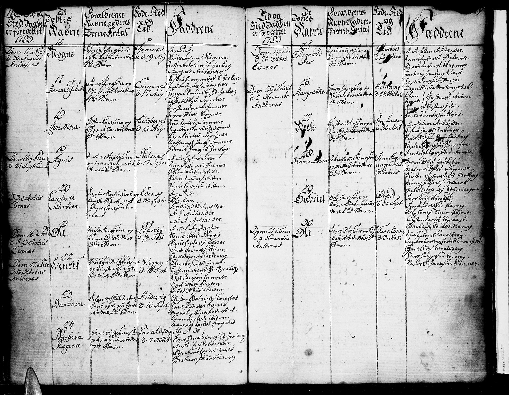 Ministerialprotokoller, klokkerbøker og fødselsregistre - Nordland, AV/SAT-A-1459/863/L0892: Parish register (official) no. 863A04, 1765-1794, p. 118-119