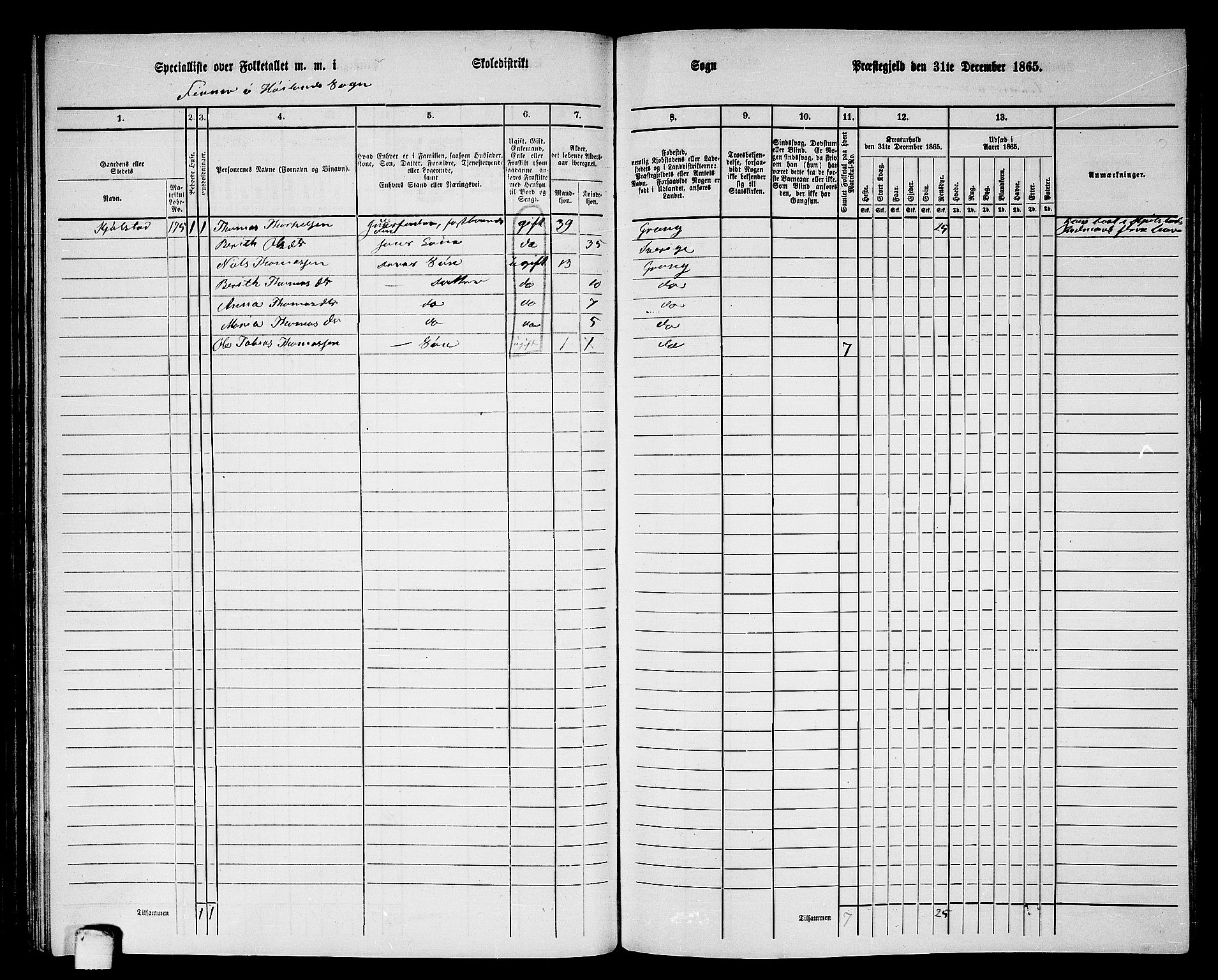 RA, 1865 census for Grong, 1865, p. 93