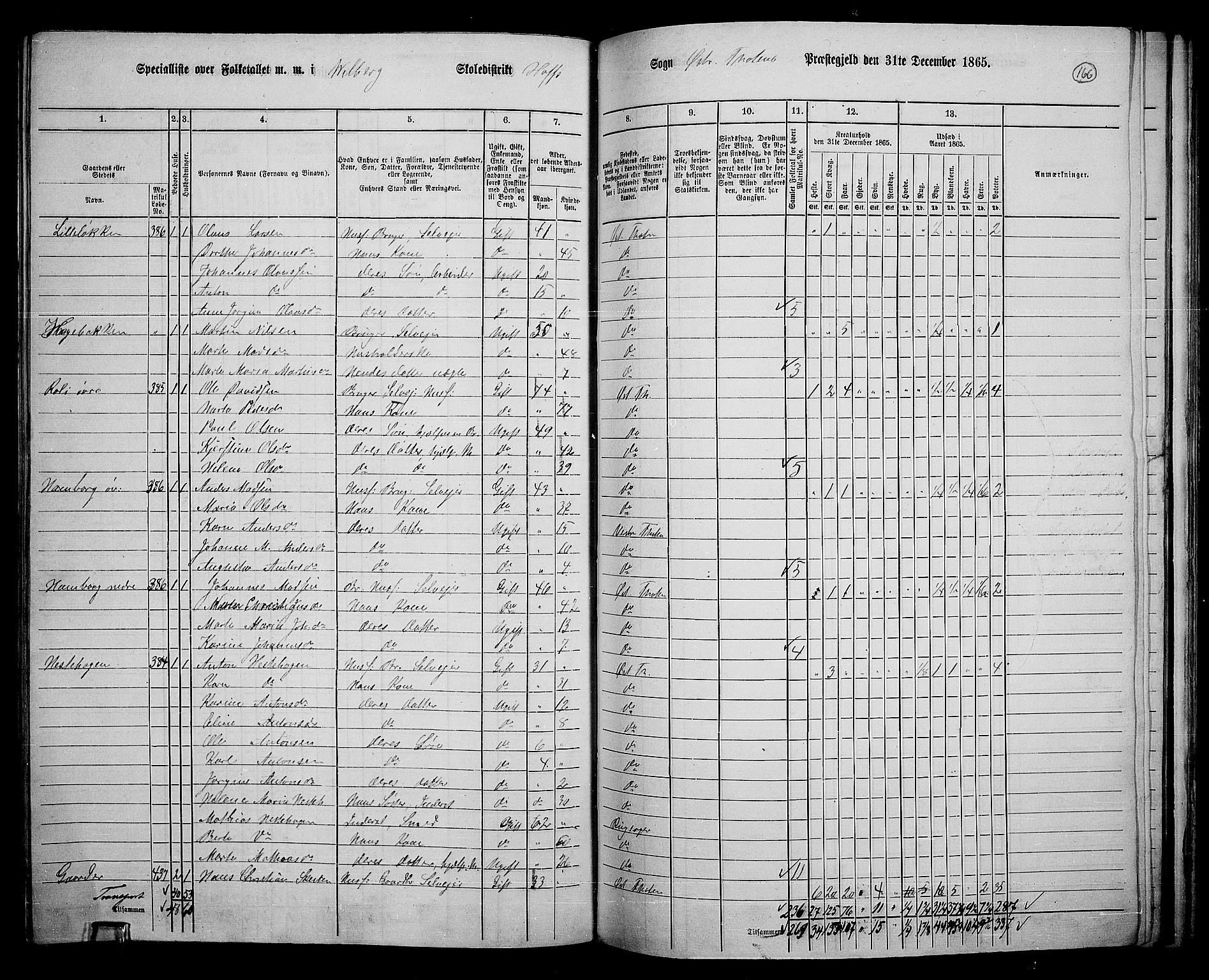 RA, 1865 census for Østre Toten, 1865, p. 280