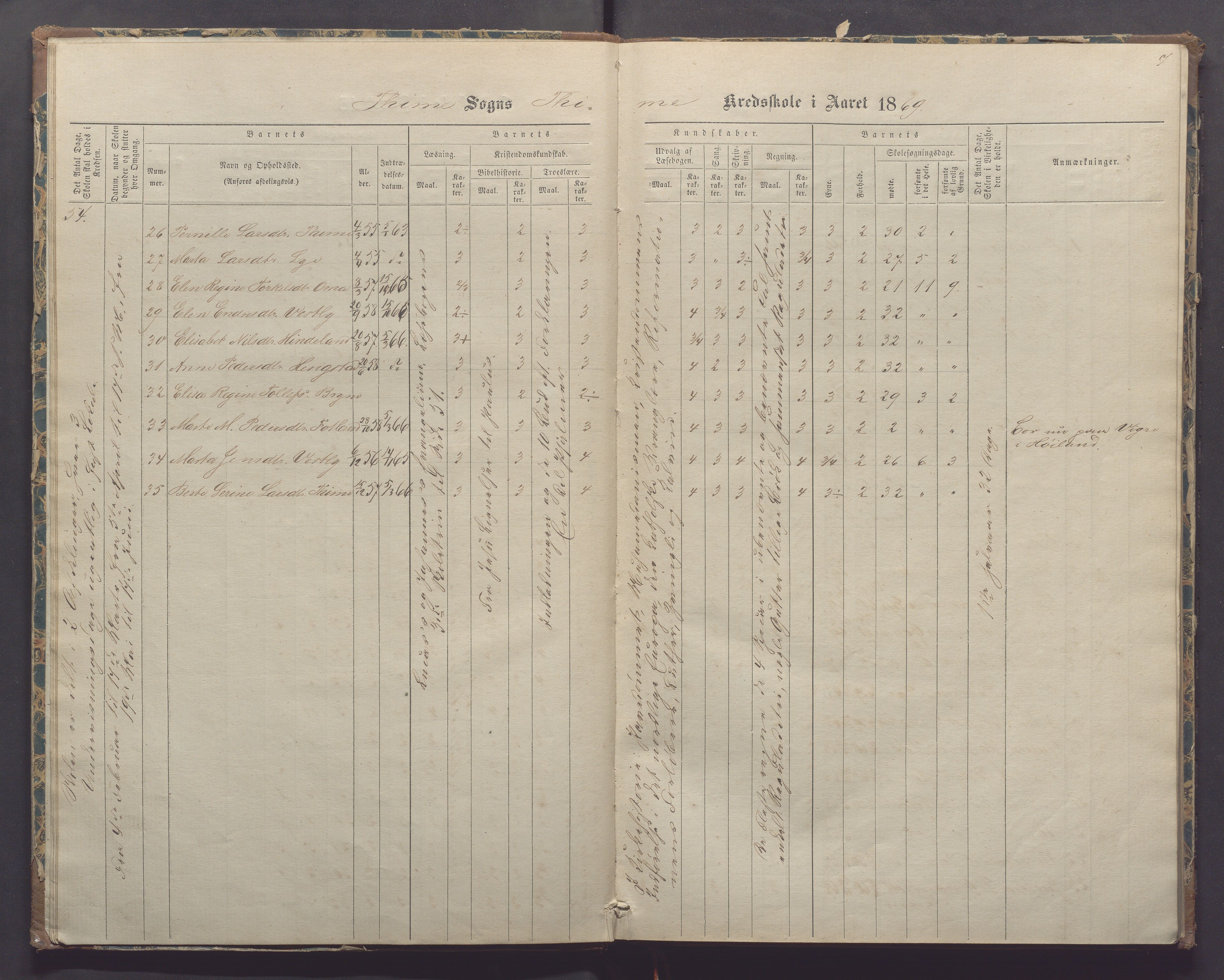 Time kommune - Time/Vestly skole, IKAR/K-100804/H/L0002: Skoleprotokoll, 1868-1875, p. 7