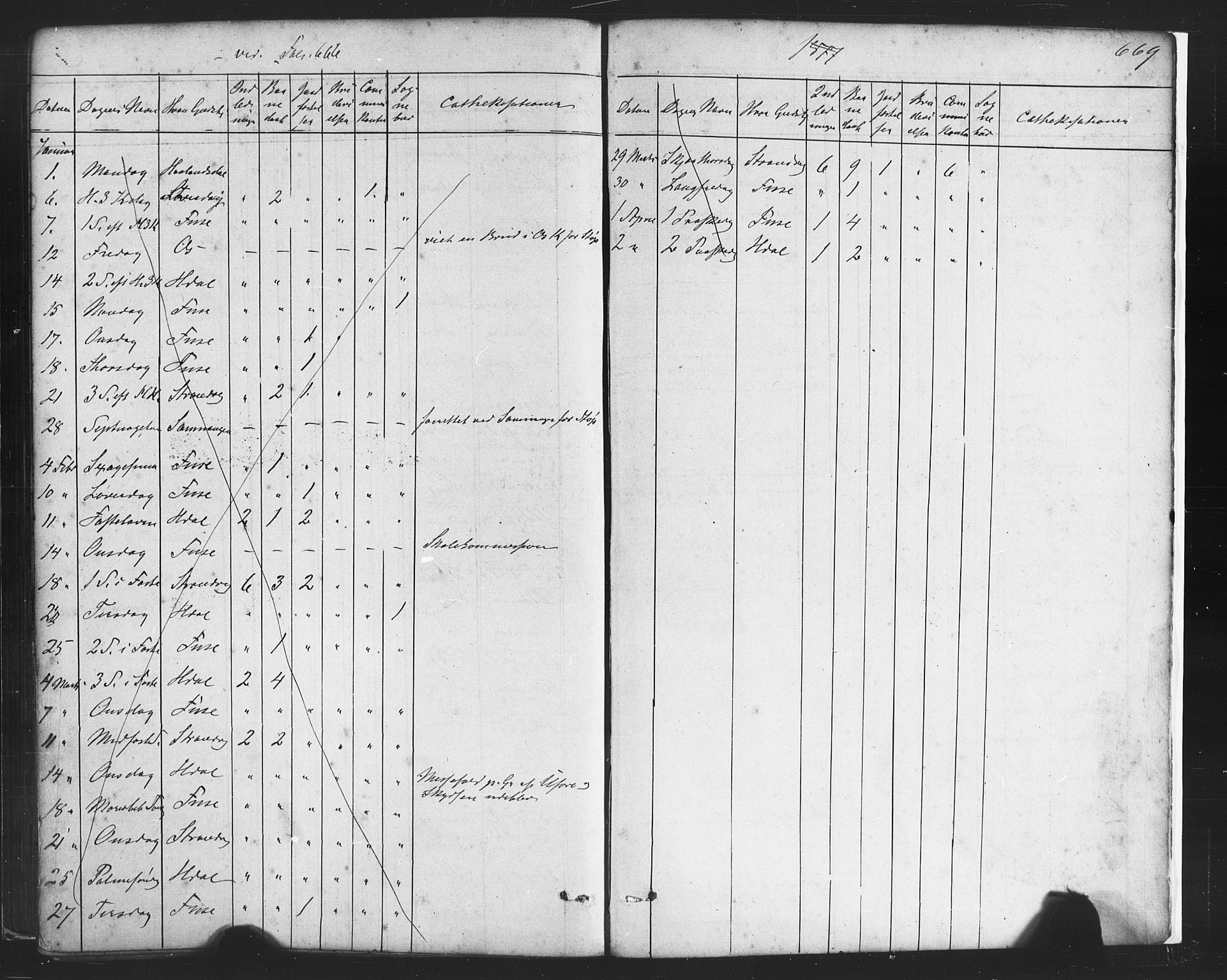 Fusa sokneprestembete, SAB/A-75401/H/Haa: Parish register (official) no. A 1II, 1855-1879, p. 669