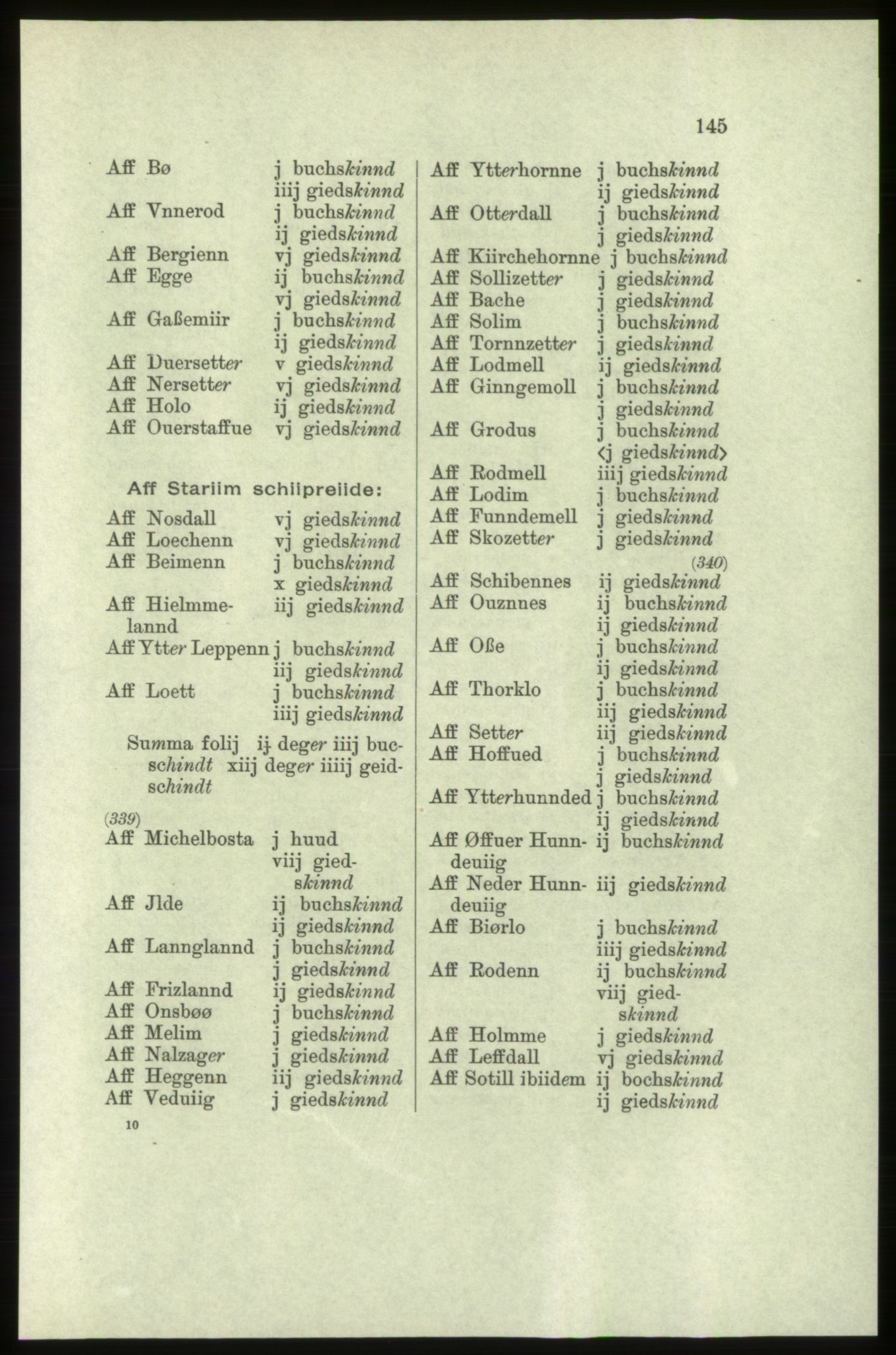Publikasjoner utgitt av Arkivverket, PUBL/PUBL-001/C/0004: Bind 4: Rekneskap for Bergenhus len 1566-1567: A. Inntekt, 1566-1567, p. 145