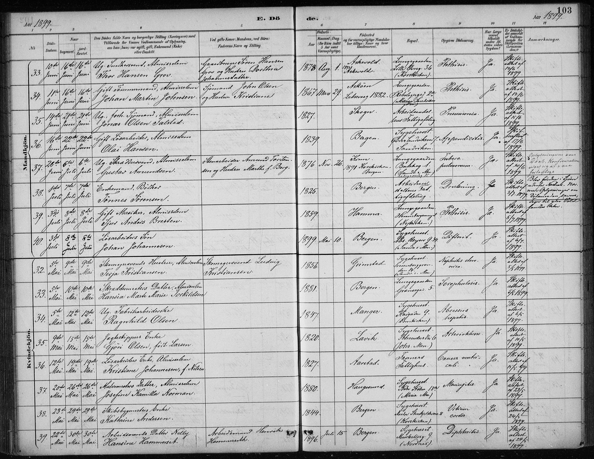 Bergen kommunale pleiehjem - stiftelsespresten, AV/SAB-A-100281: Parish register (official) no. A 5, 1887-1908, p. 103