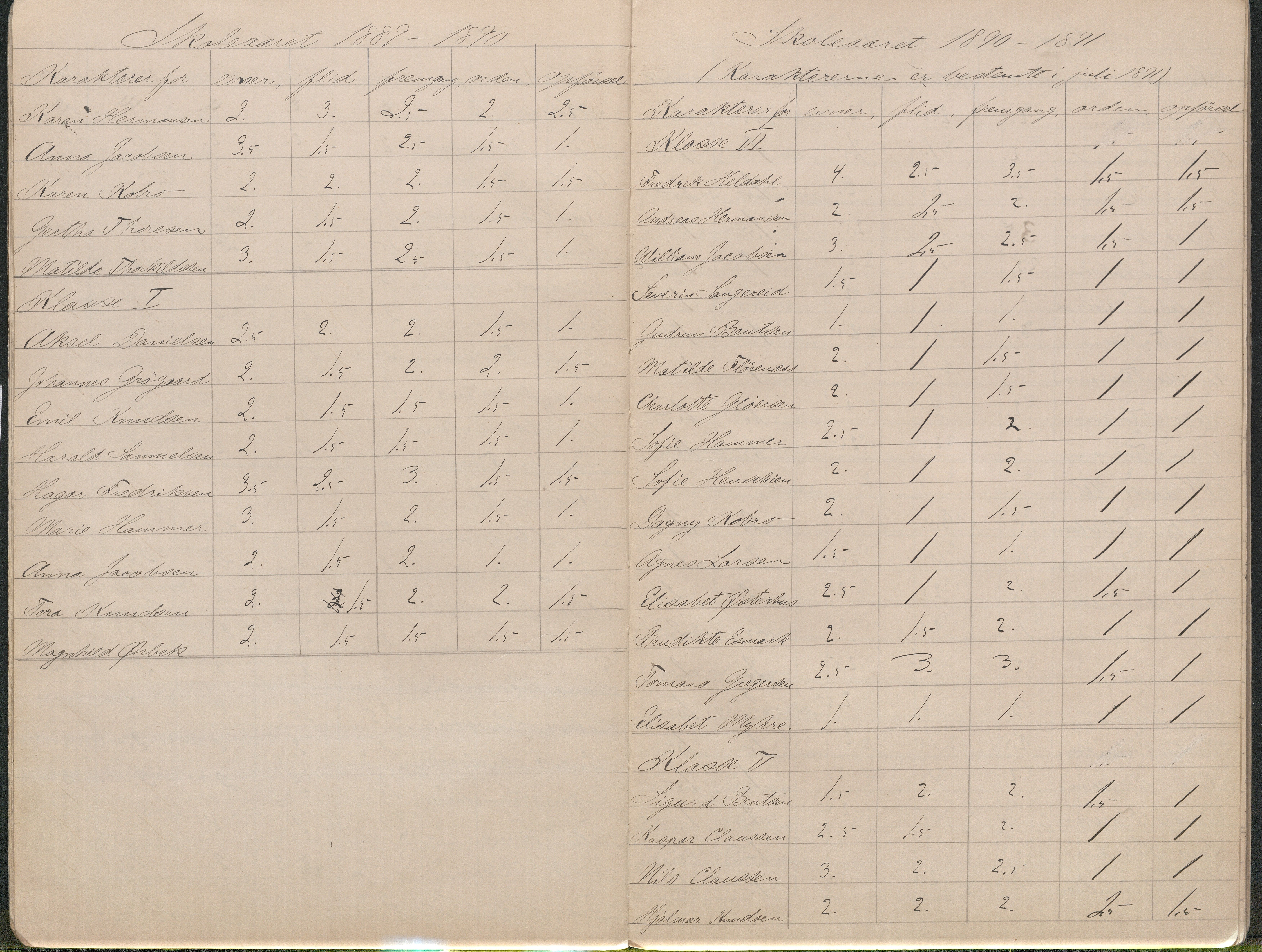 Lillesand kommune, AAMA/KA0926-PK/2/03/L0023: Lillesand Communale Middelskole - Protokoll. Flid, orden, oppførsel. Årsprøven/eksamen, 1887-1951