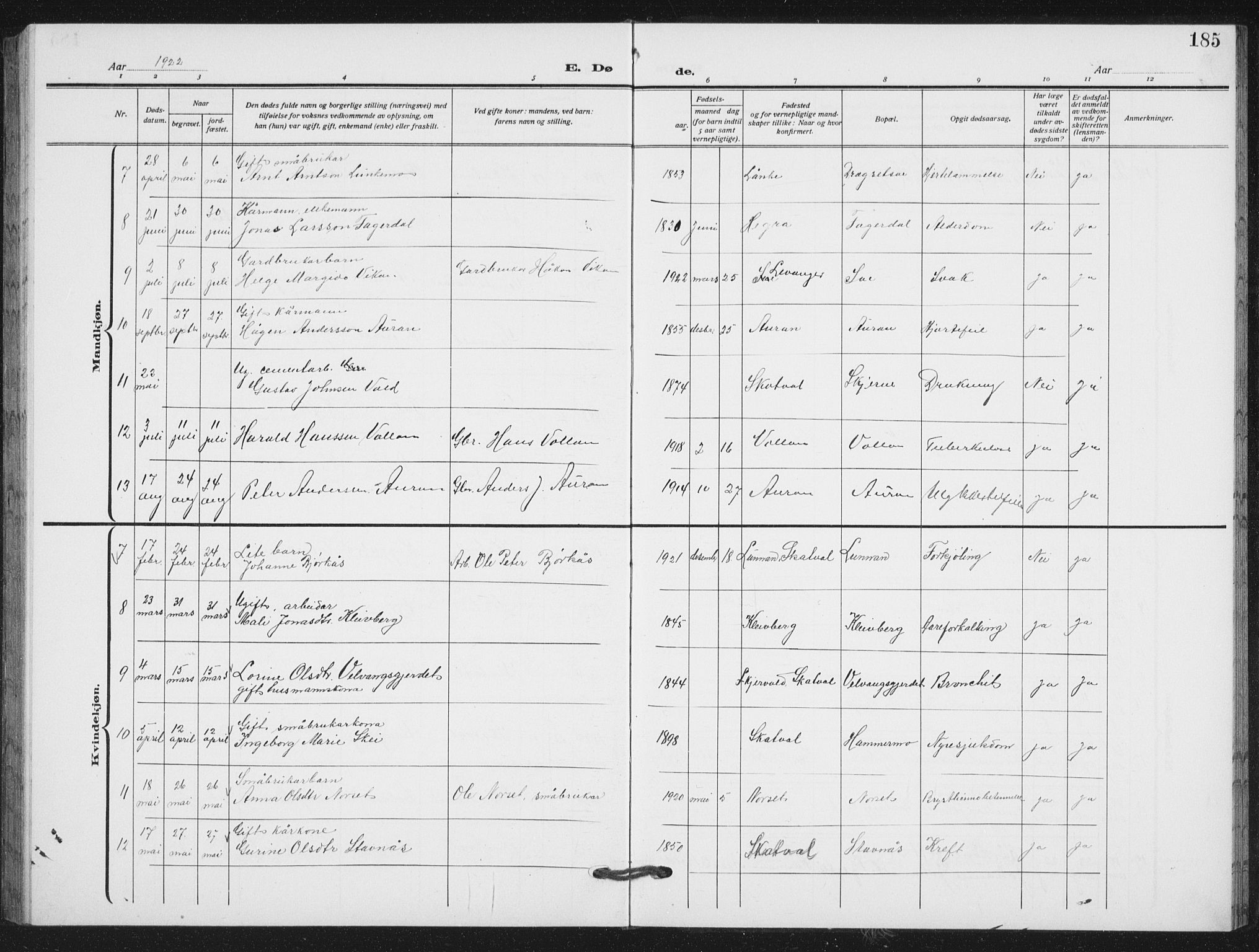 Ministerialprotokoller, klokkerbøker og fødselsregistre - Nord-Trøndelag, SAT/A-1458/712/L0104: Parish register (copy) no. 712C02, 1917-1939, p. 185