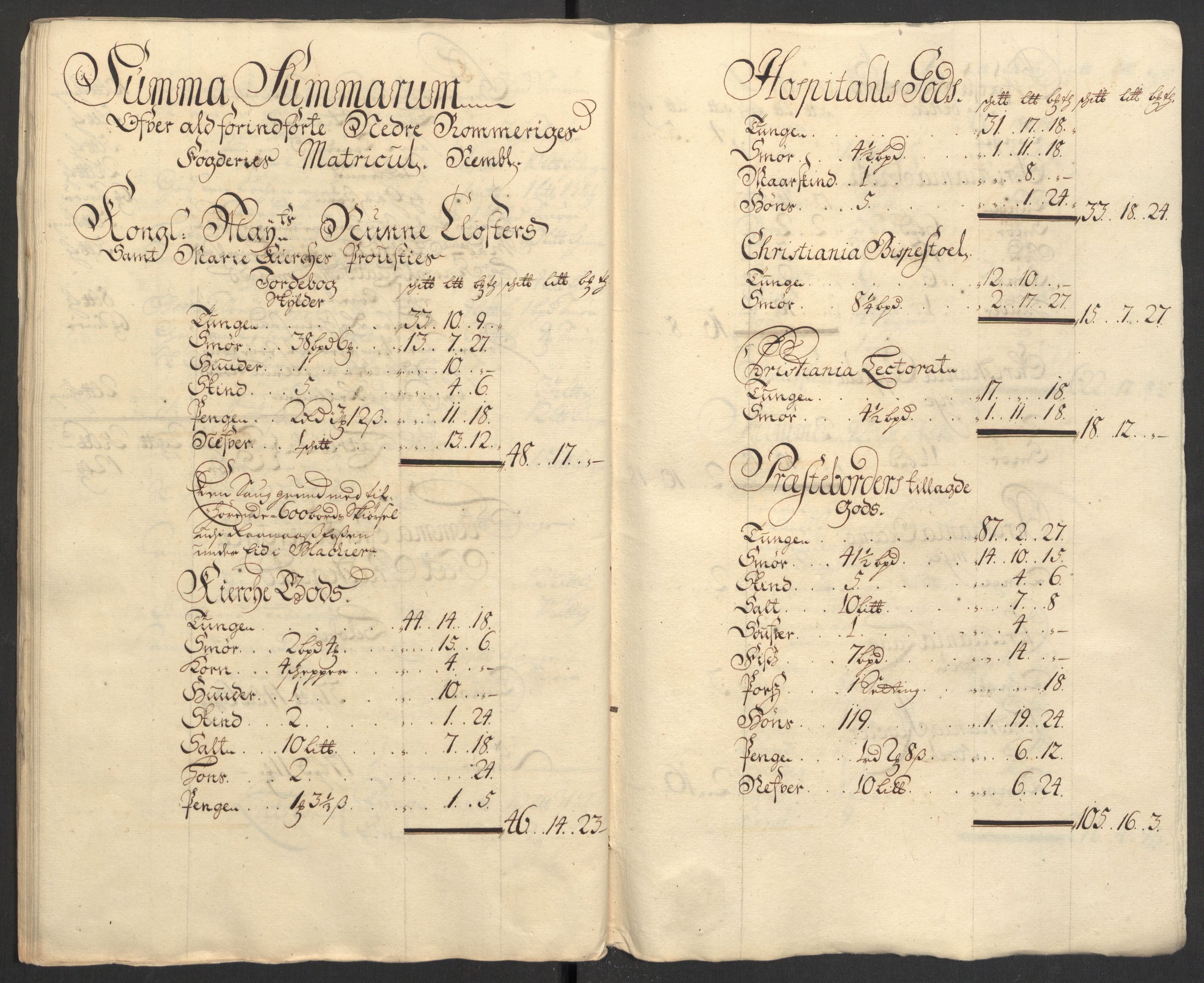 Rentekammeret inntil 1814, Reviderte regnskaper, Fogderegnskap, AV/RA-EA-4092/R11/L0592: Fogderegnskap Nedre Romerike, 1710-1711, p. 380