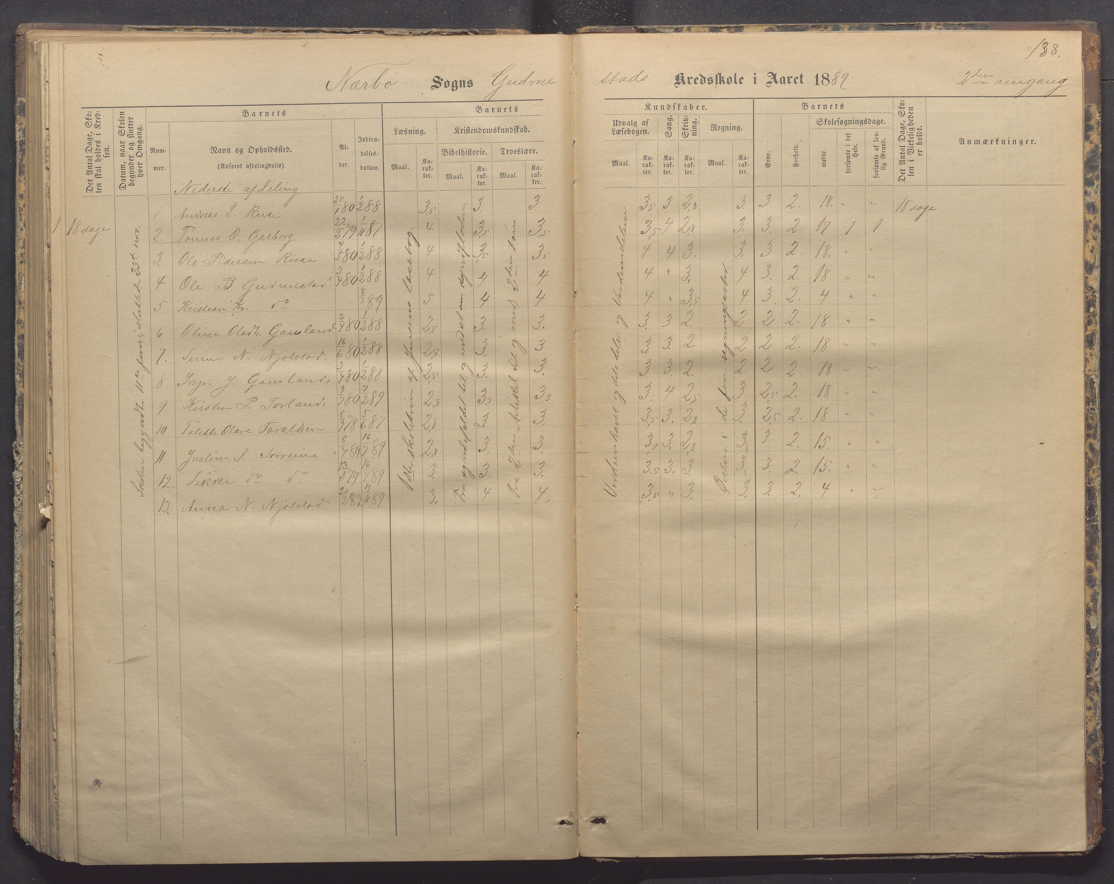 Nærbø kommune- Gudmestad skule, IKAR/K-101028/H/L0001: Skoleprotokoll, 1878-1890, p. 138