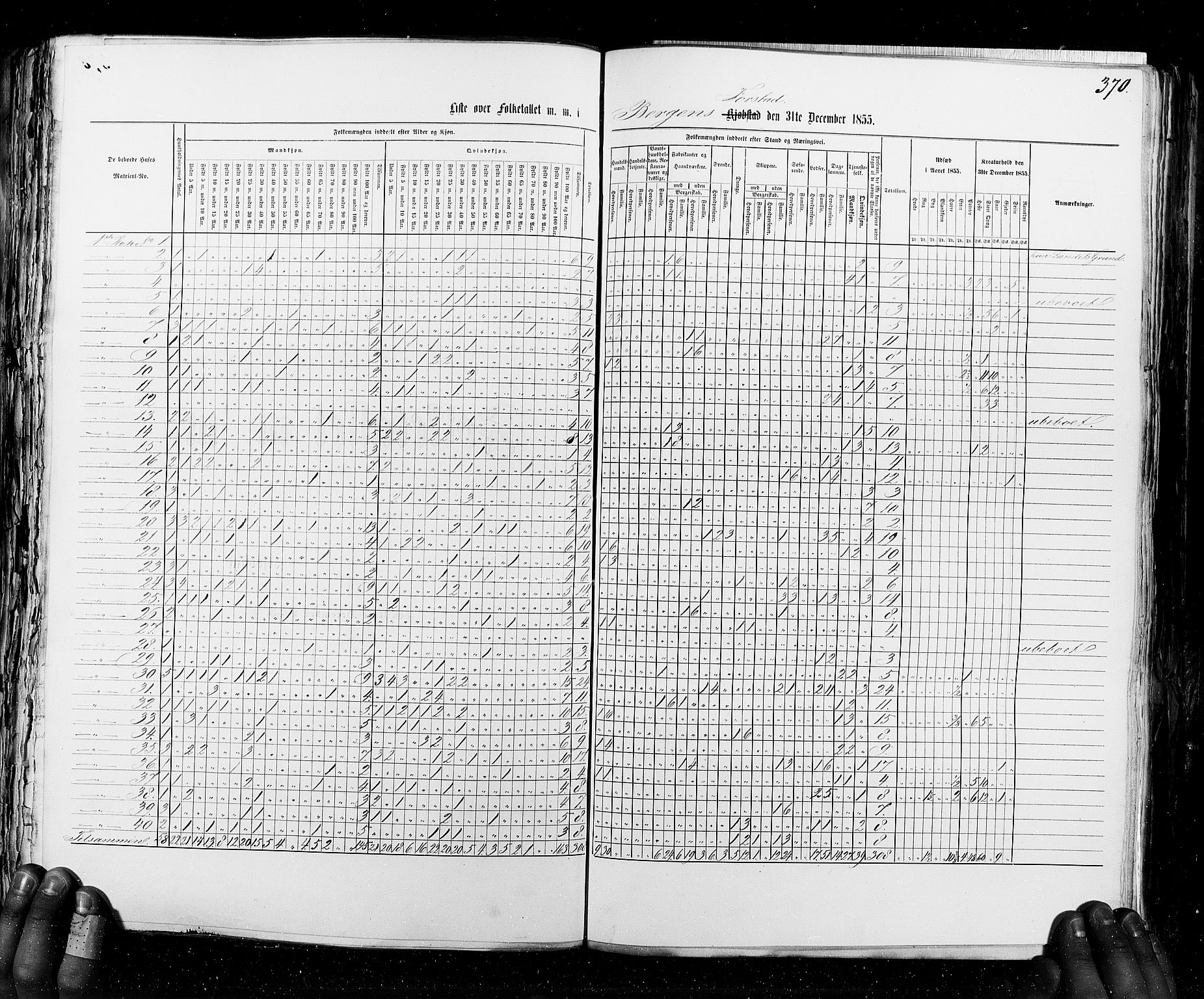 RA, Census 1855, vol. 8: Risør-Vadsø, 1855, p. 370