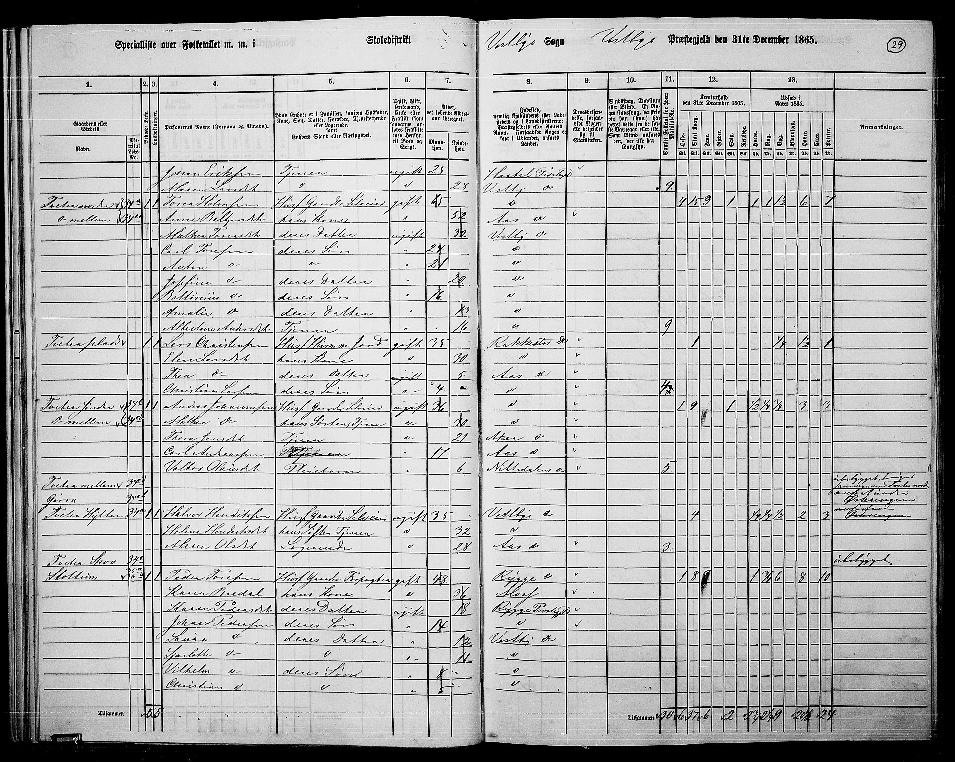 RA, 1865 census for Vestby, 1865, p. 28