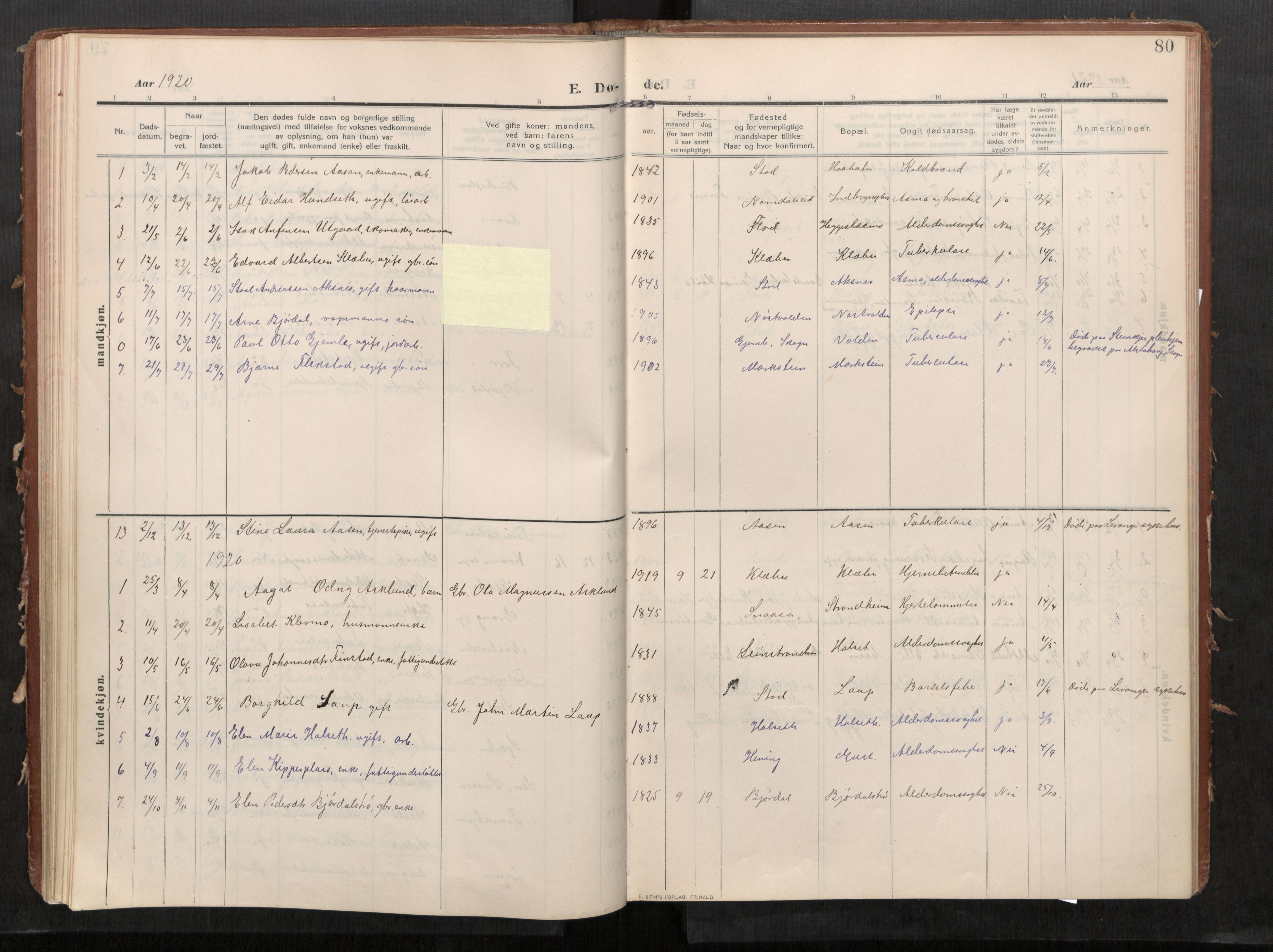 Stod sokneprestkontor, AV/SAT-A-1164/1/I/I1/I1a/L0002: Parish register (official) no. 2, 1909-1922, p. 80