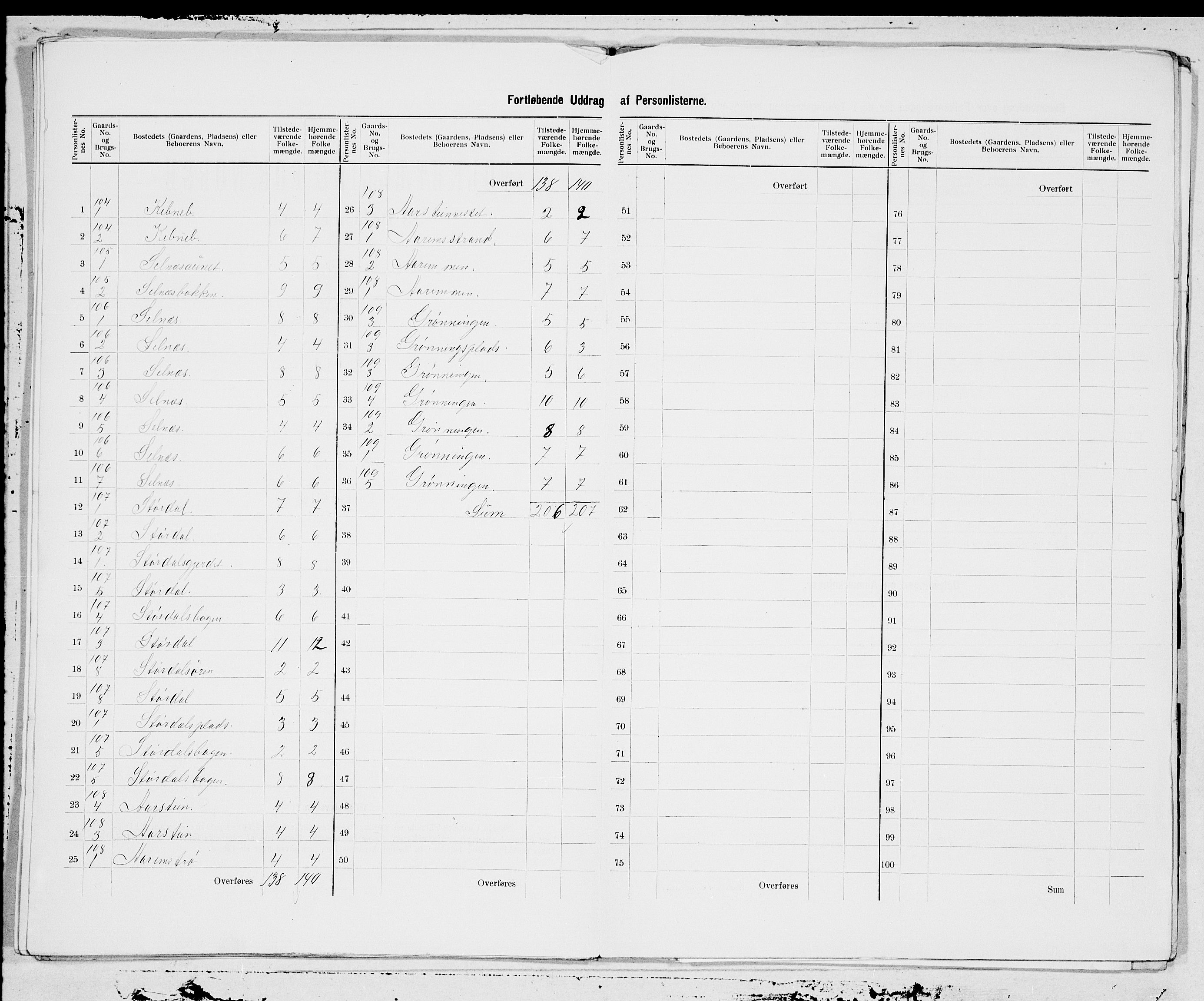 SAT, 1900 census for Rissa, 1900, p. 23