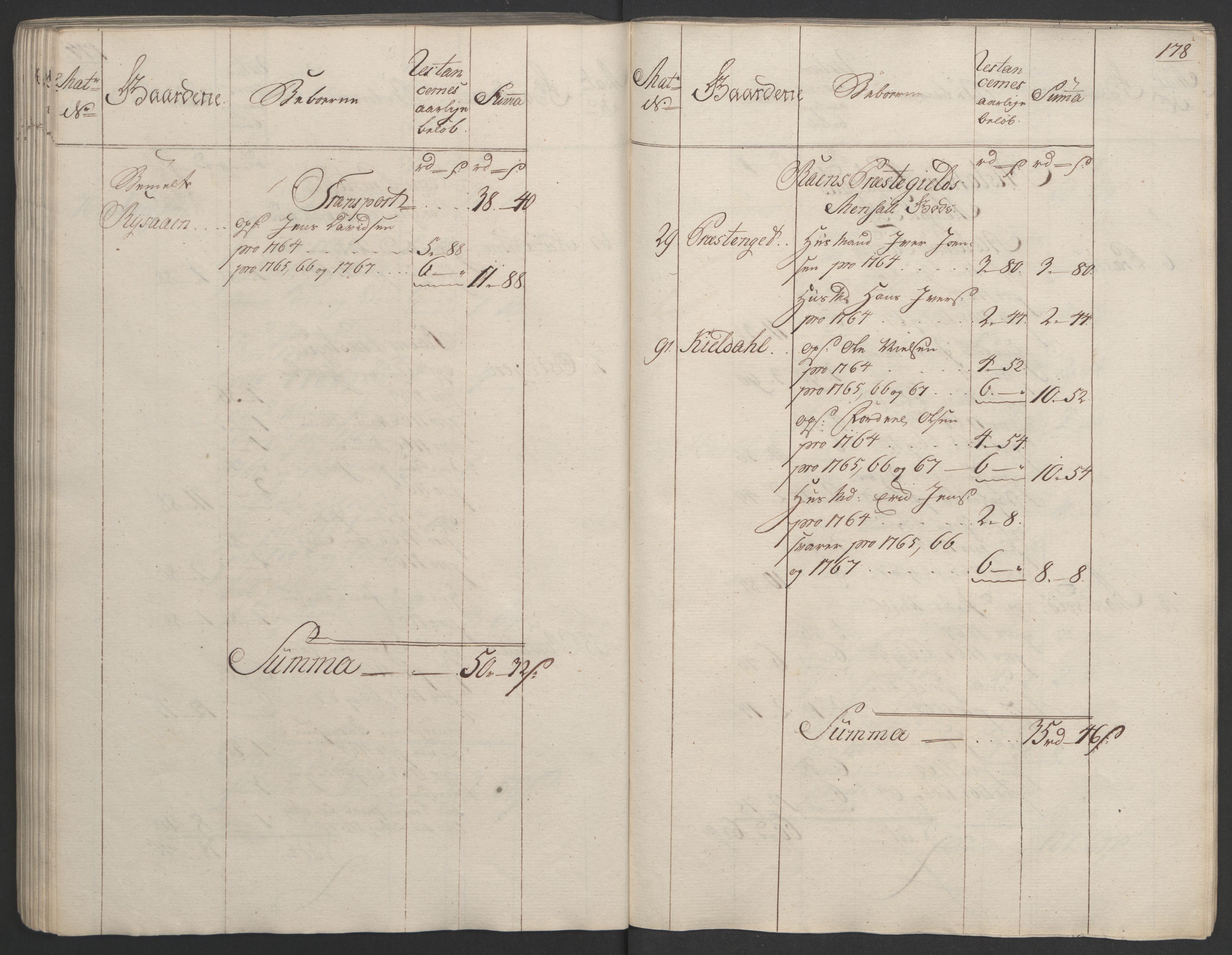 Rentekammeret inntil 1814, Realistisk ordnet avdeling, AV/RA-EA-4070/Ol/L0023: [Gg 10]: Ekstraskatten, 23.09.1762. Helgeland (restanseregister), 1767-1772, p. 175