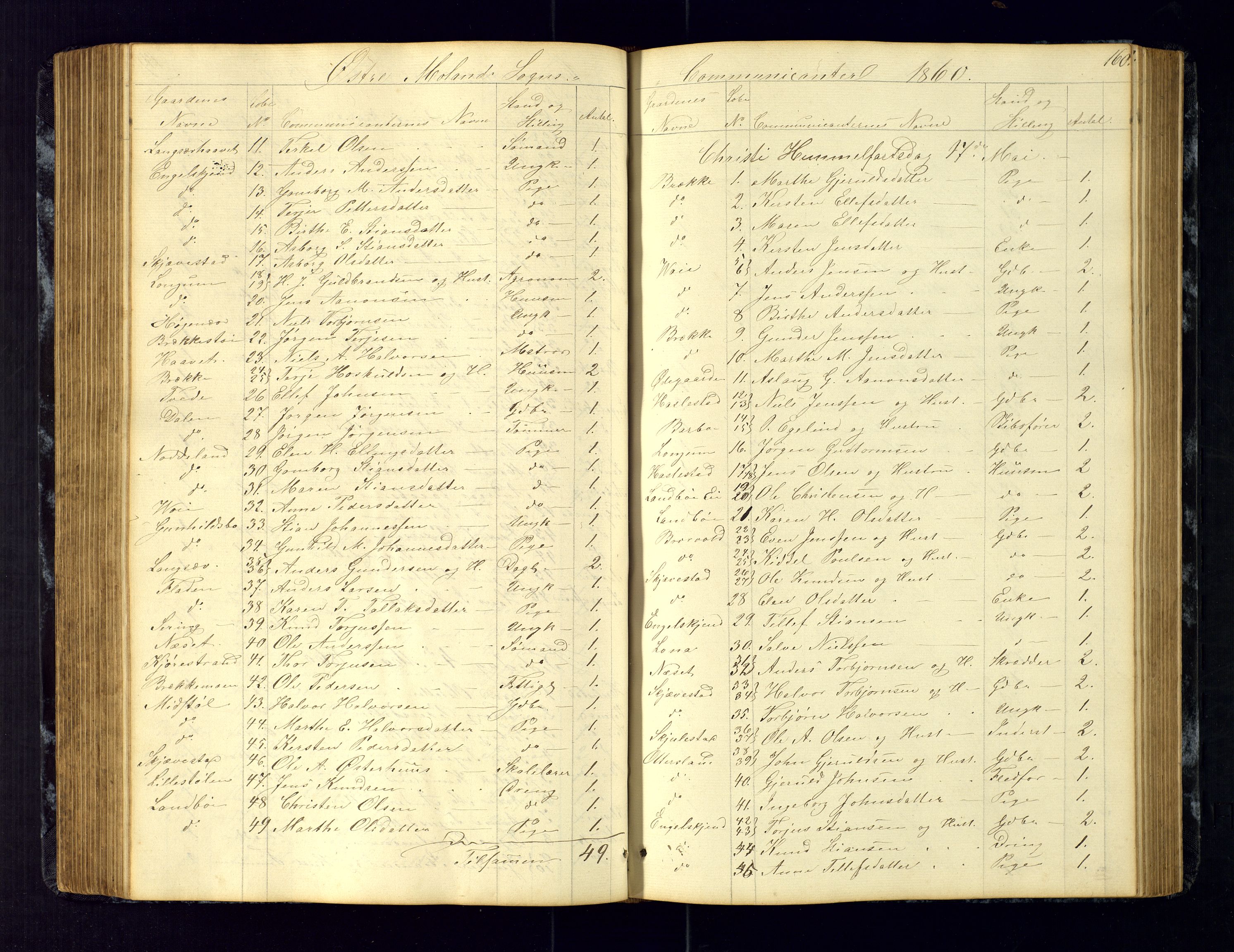 Austre Moland sokneprestkontor, SAK/1111-0001/F/Fc/Fca/L0002: Communicants register no. C-2, 1851-1867, p. 160