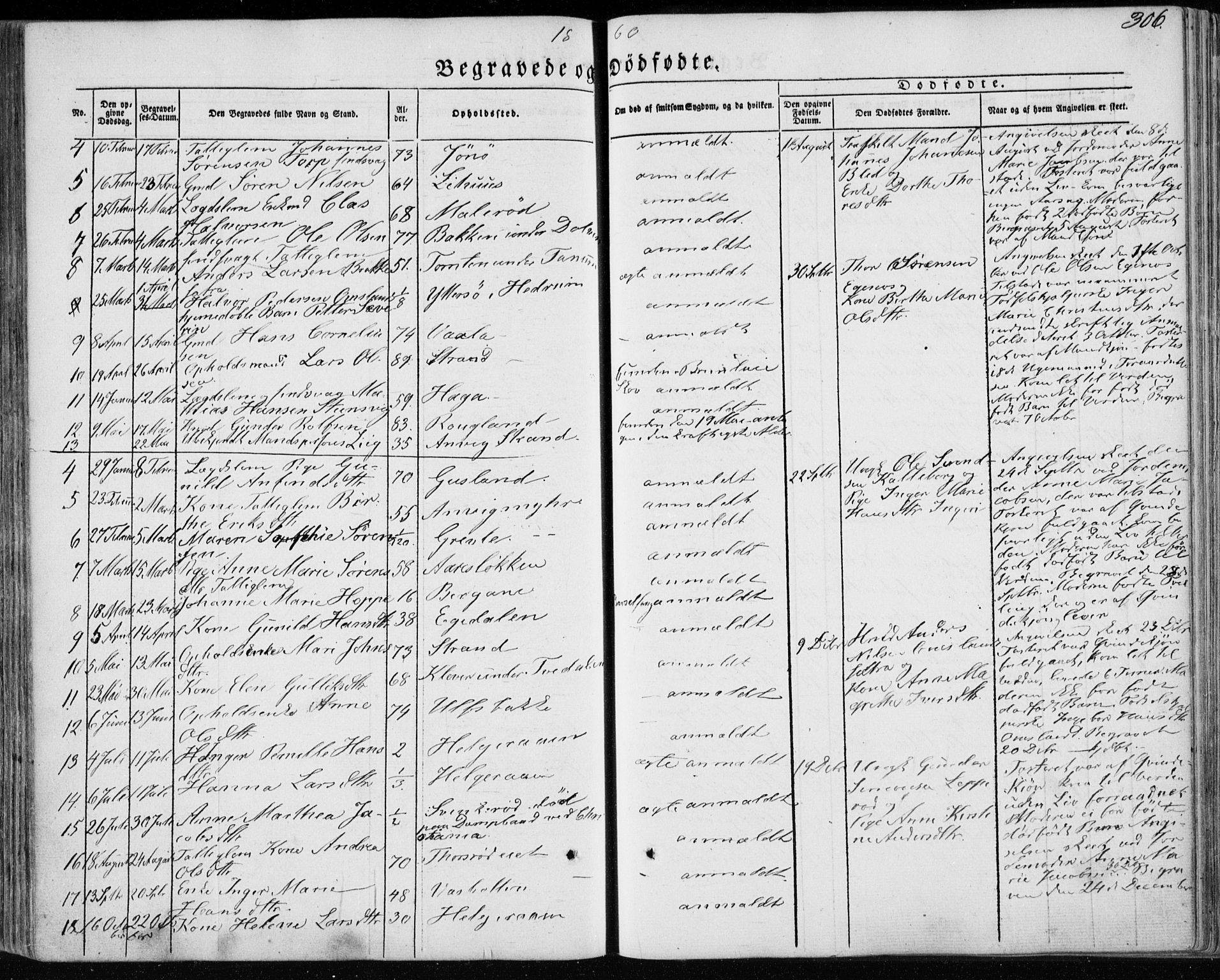 Brunlanes kirkebøker, SAKO/A-342/F/Fa/L0004: Parish register (official) no. I 4, 1846-1862, p. 306